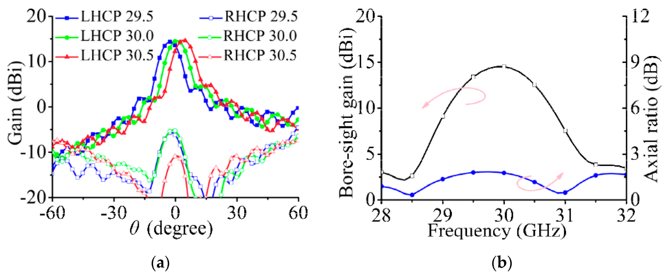 Sensors 21 04326 g004
