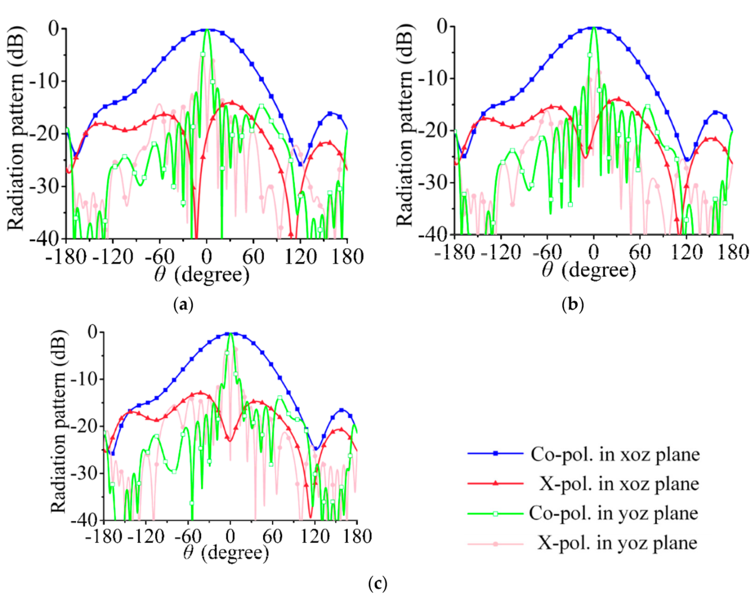 Sensors 21 04326 g005
