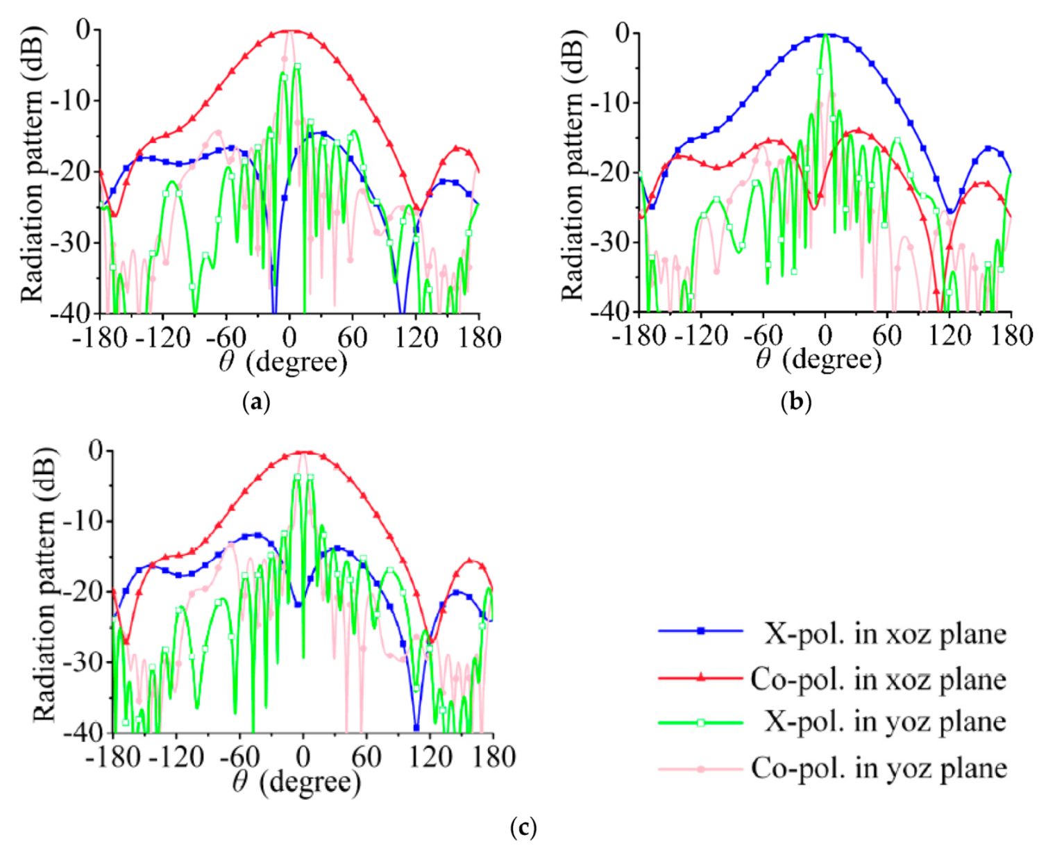 Sensors 21 04326 g006