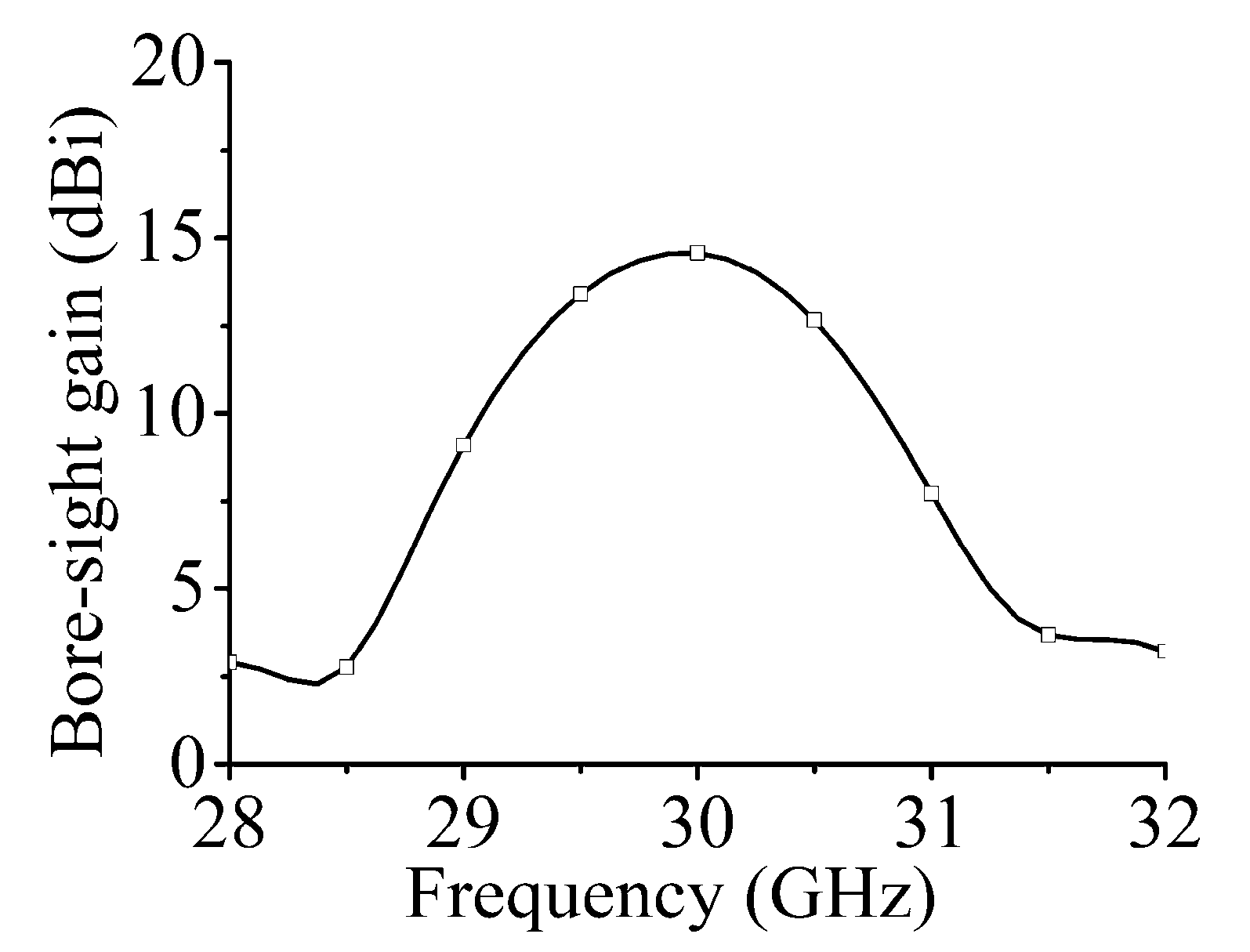 Sensors 21 04326 g007