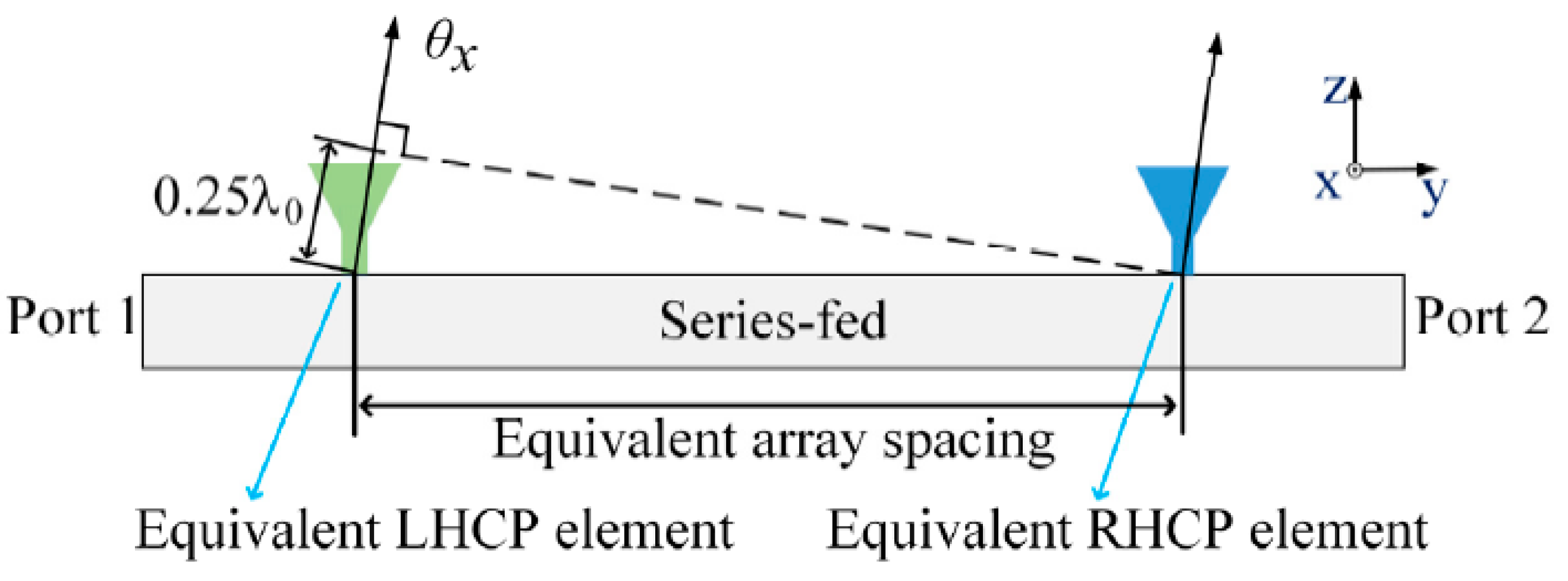 Sensors 21 04326 g009