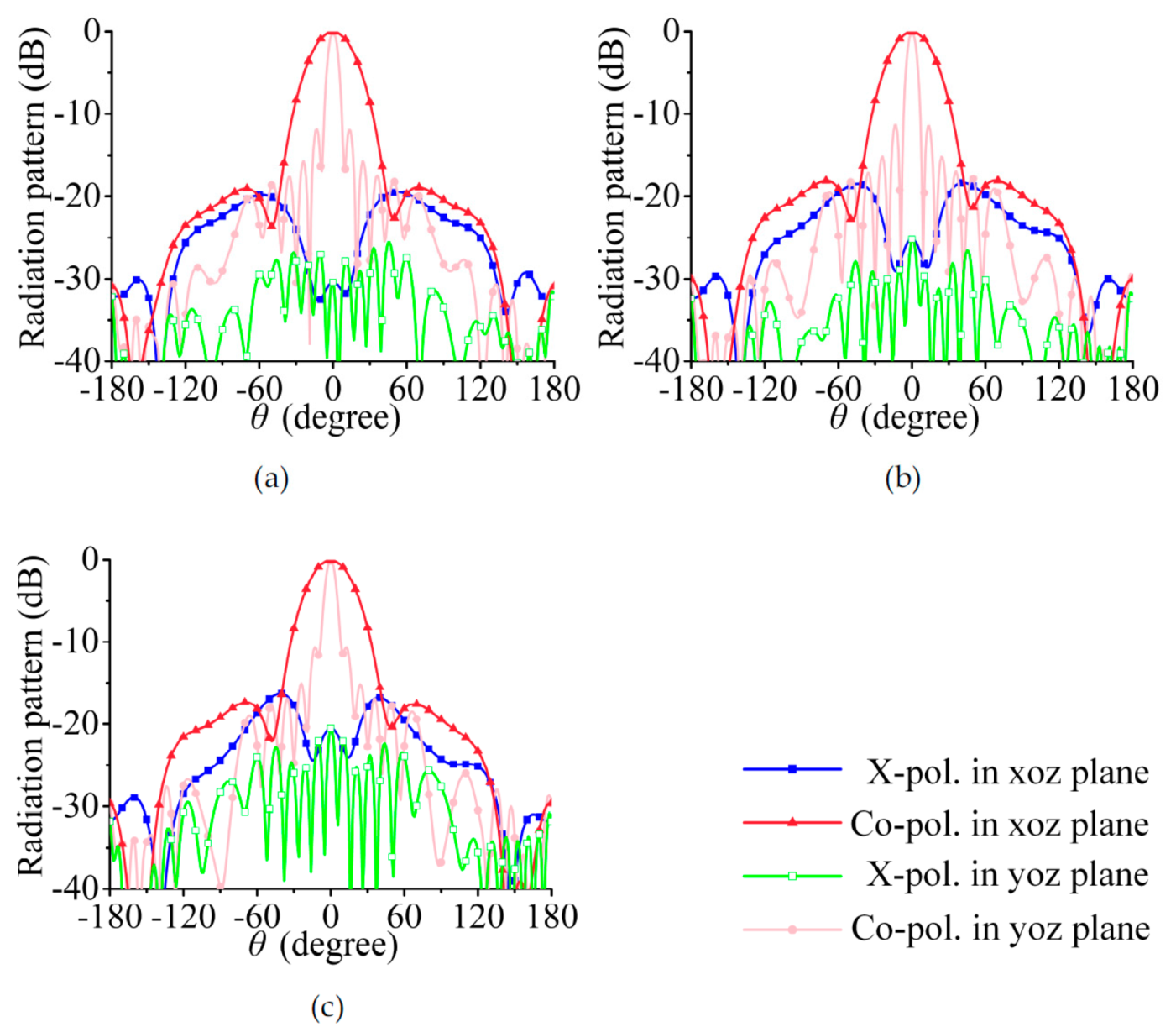 Sensors 21 04326 g012