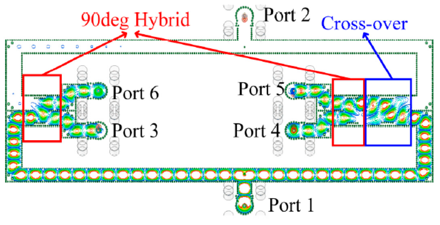 Sensors 21 04326 g014