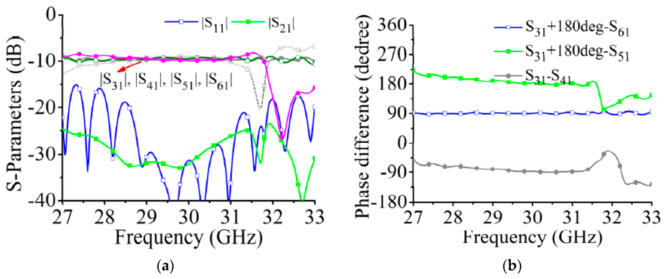 Sensors 21 04326 g015