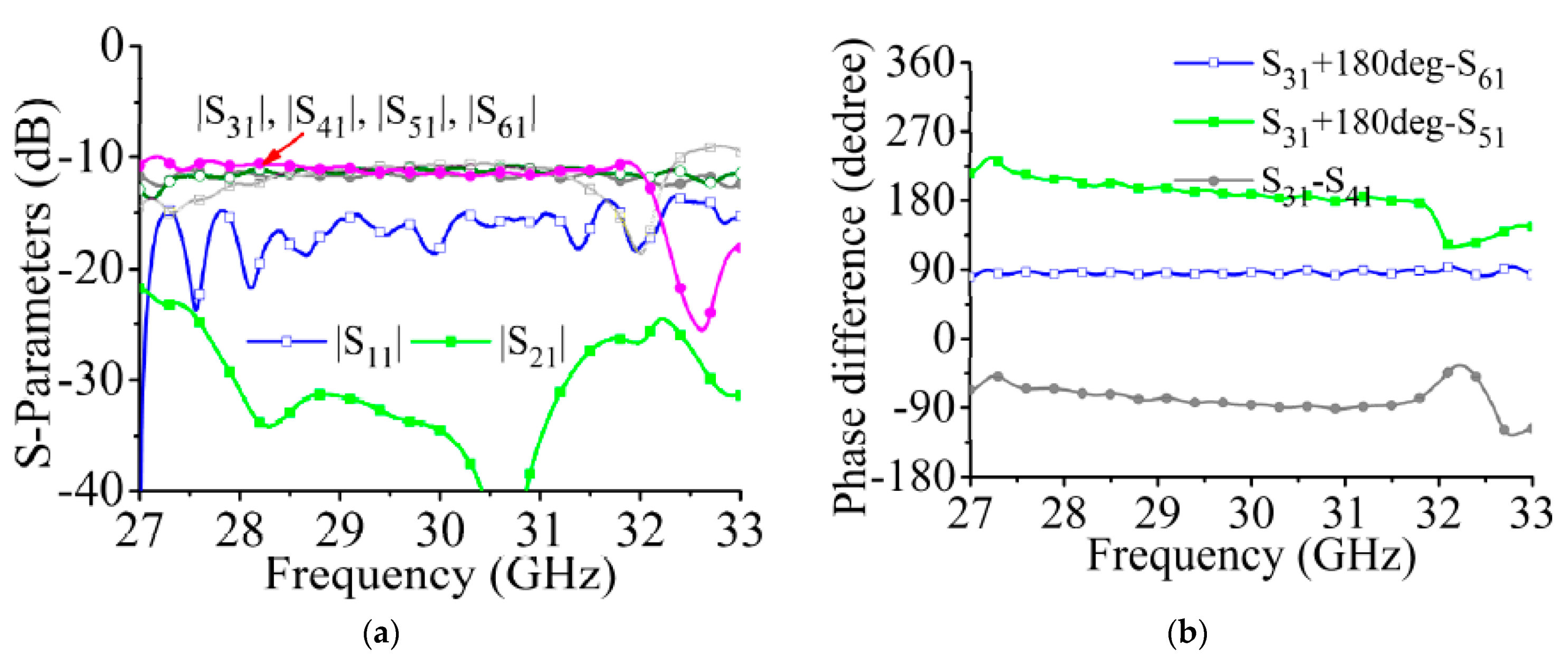 Sensors 21 04326 g017