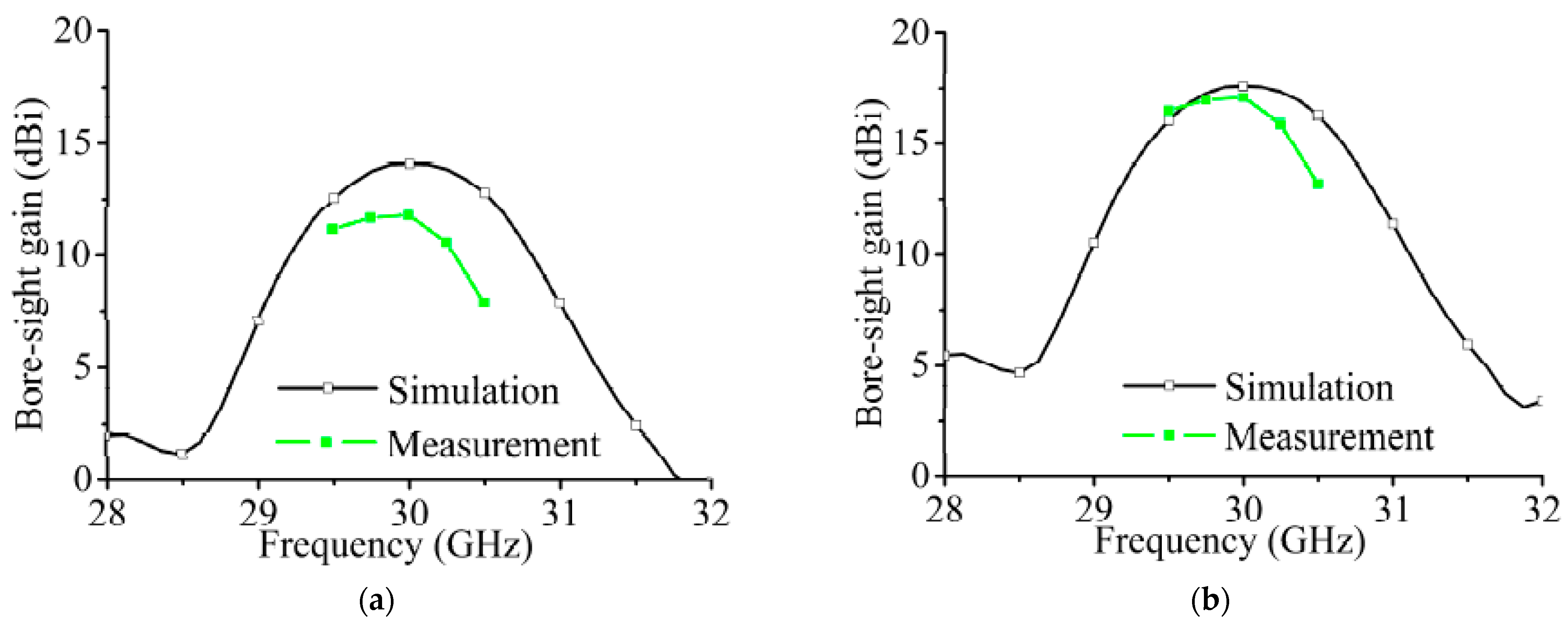 Sensors 21 04326 g022
