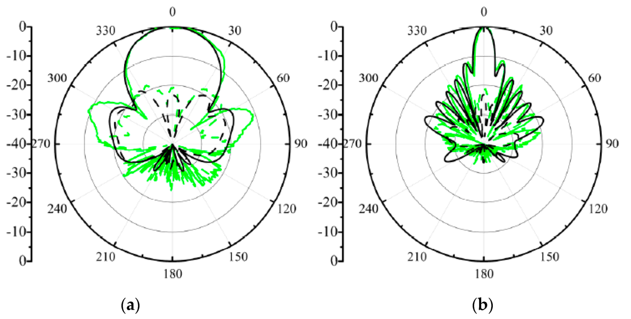 Sensors 21 04326 g023a