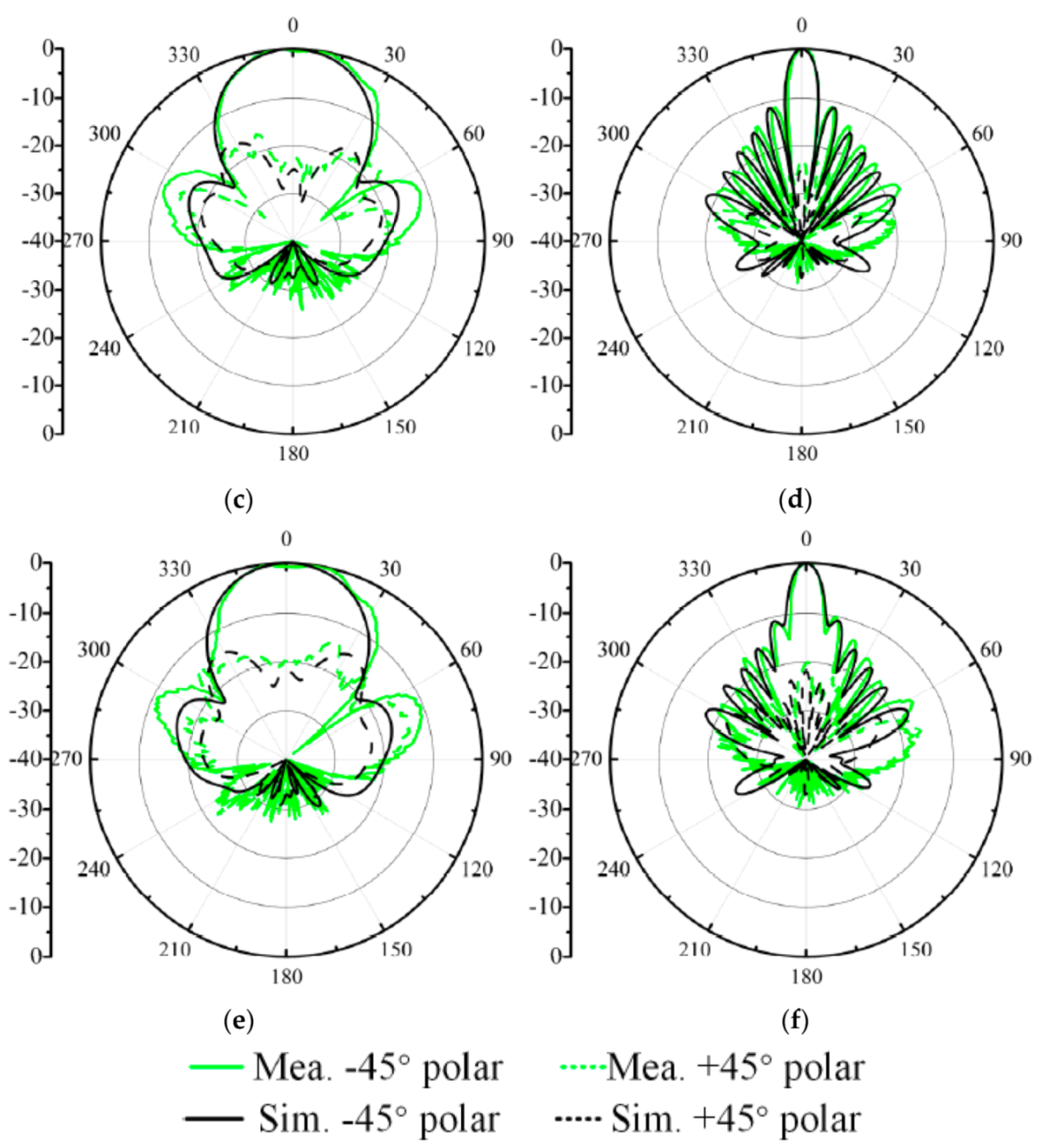 Sensors 21 04326 g023b