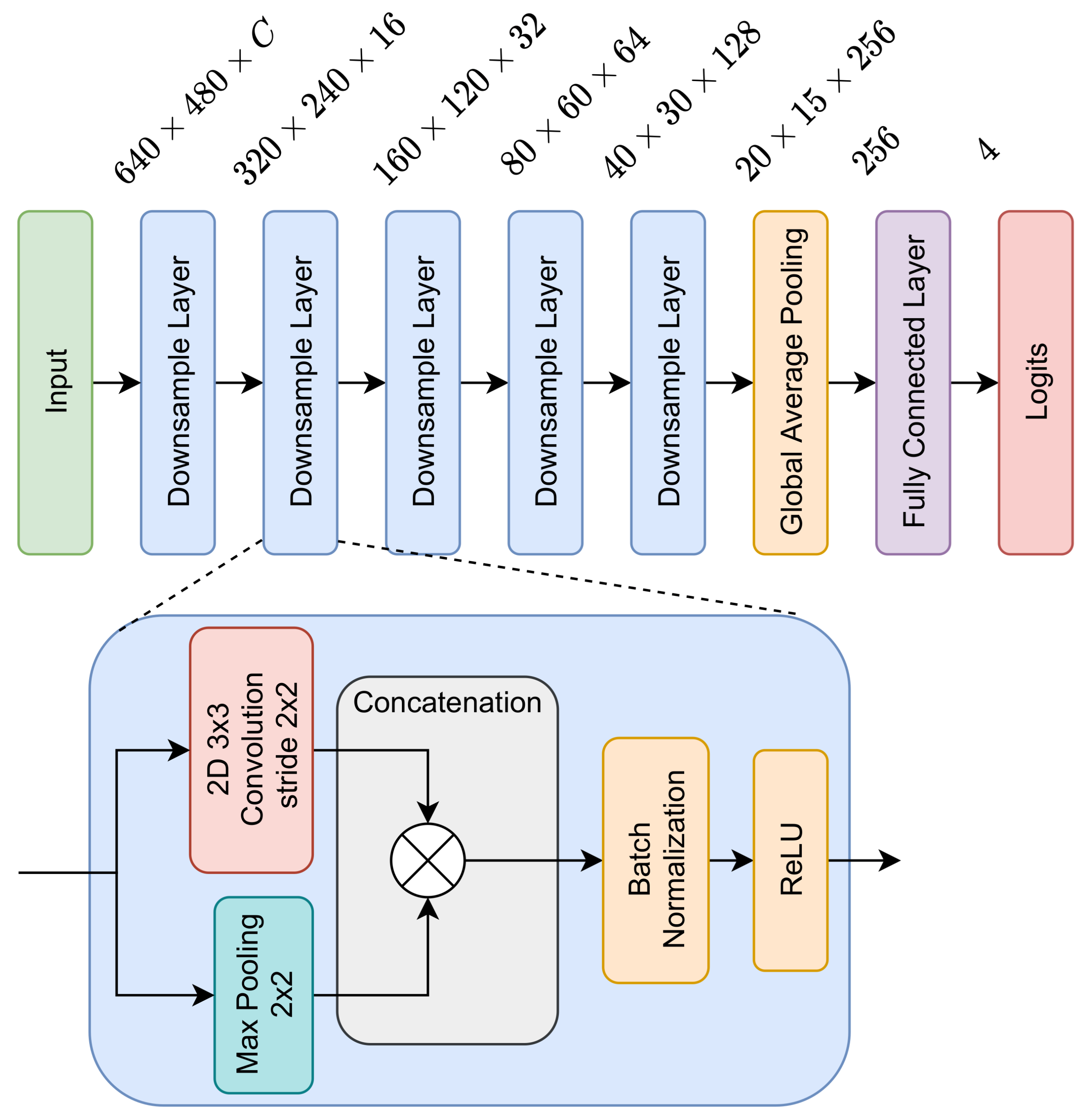 Sensors 21 04327 g005 550