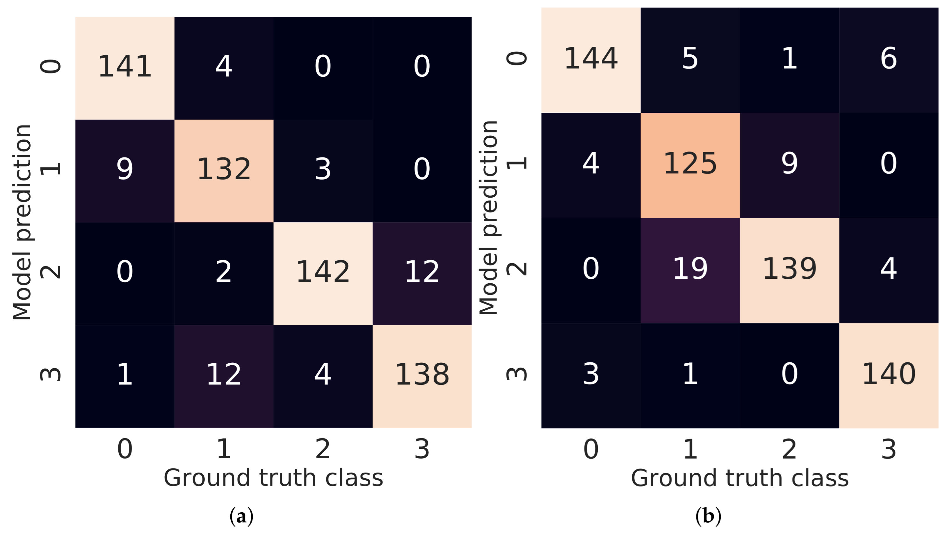 Sensors 21 04327 g008 550