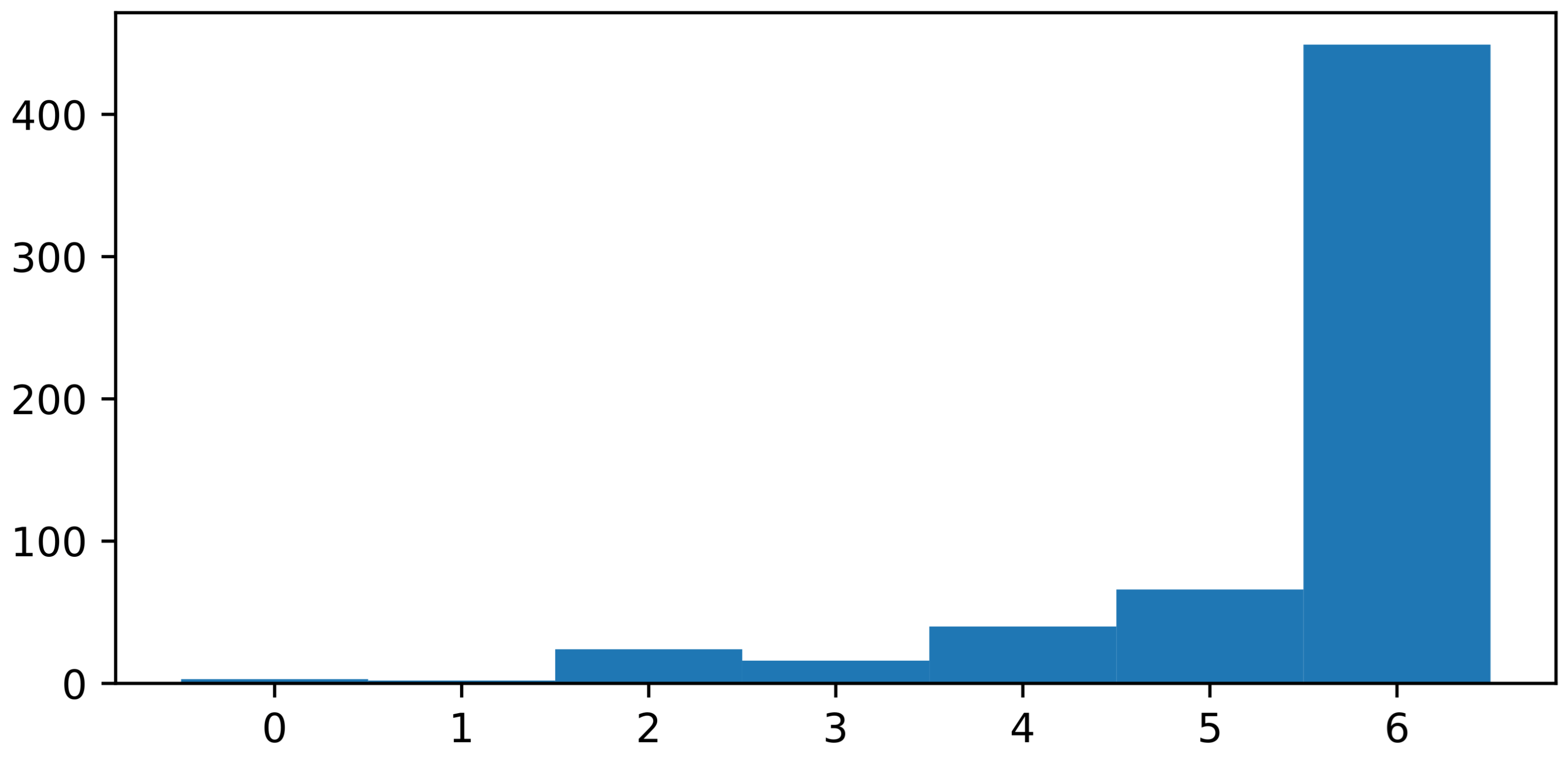 Sensors 21 04327 g009 550