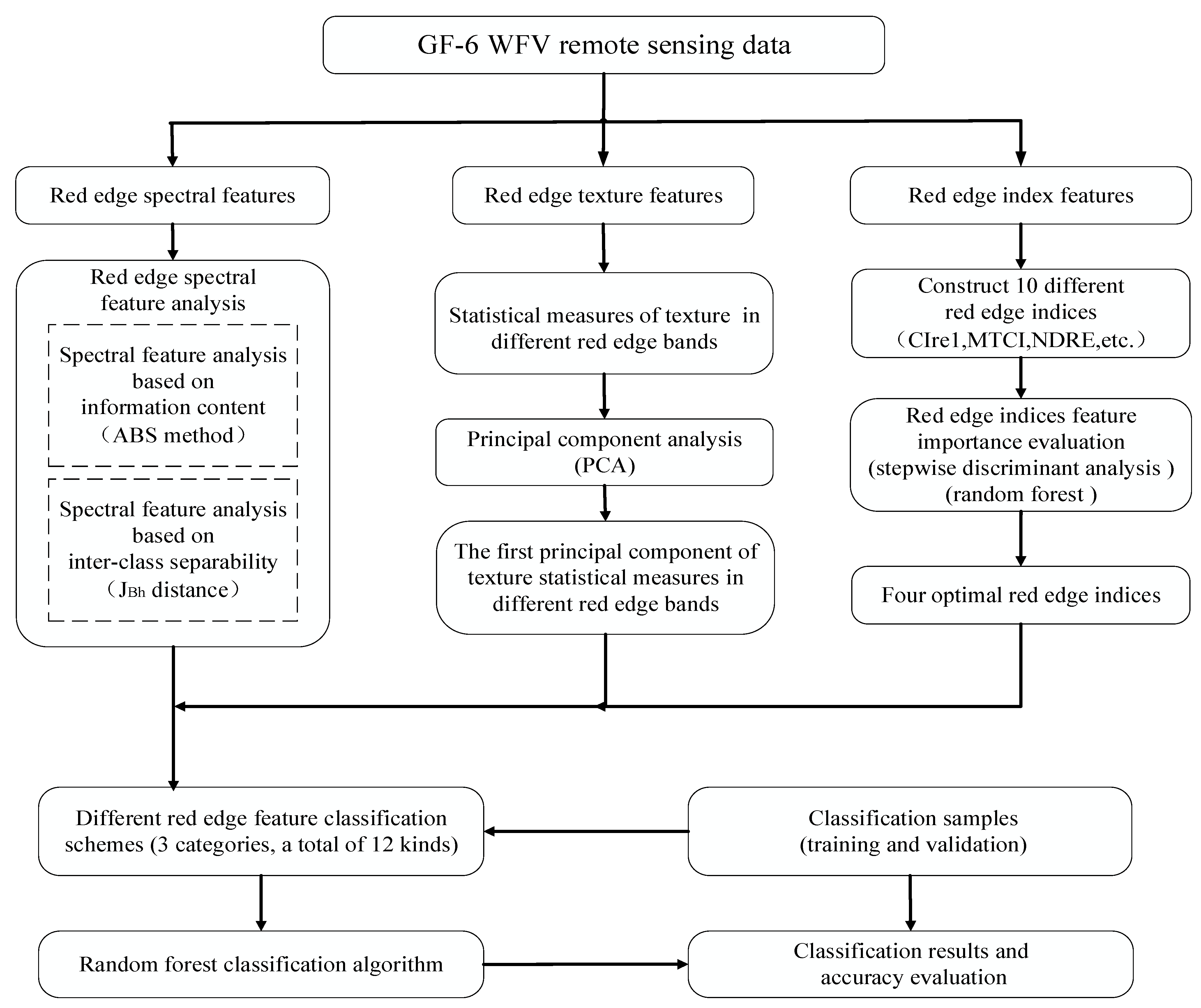 Sensors 21 04328 g002