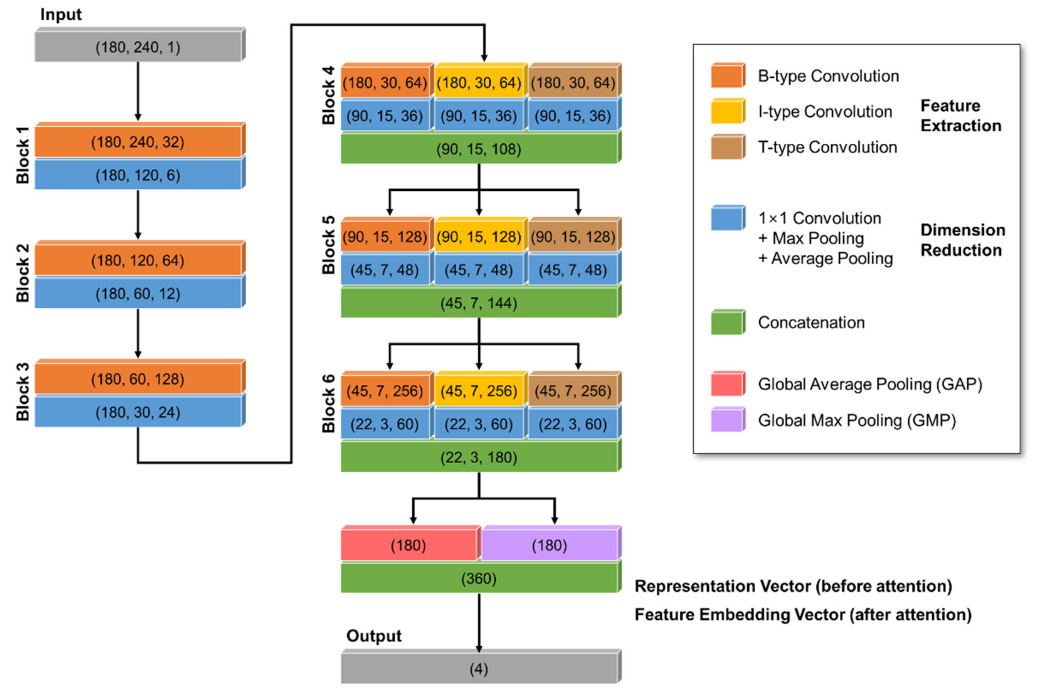 Sensors Free Full Text Learning Explainable Time Morphology Patterns For Automatic Arrhythmia Classification From Short Single Lead Ecgs Html Sensors Free Full Text Learning Explainable Time Morphology Patterns For Automatic Arrhythmia Classification From Short Single Lead Ecgs Html