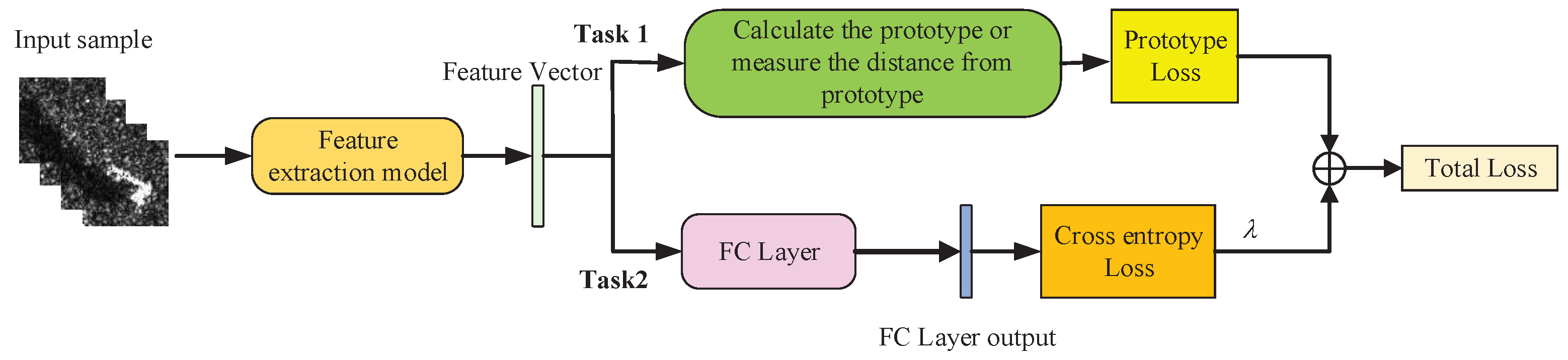 Sensors 21 04333 g003 550