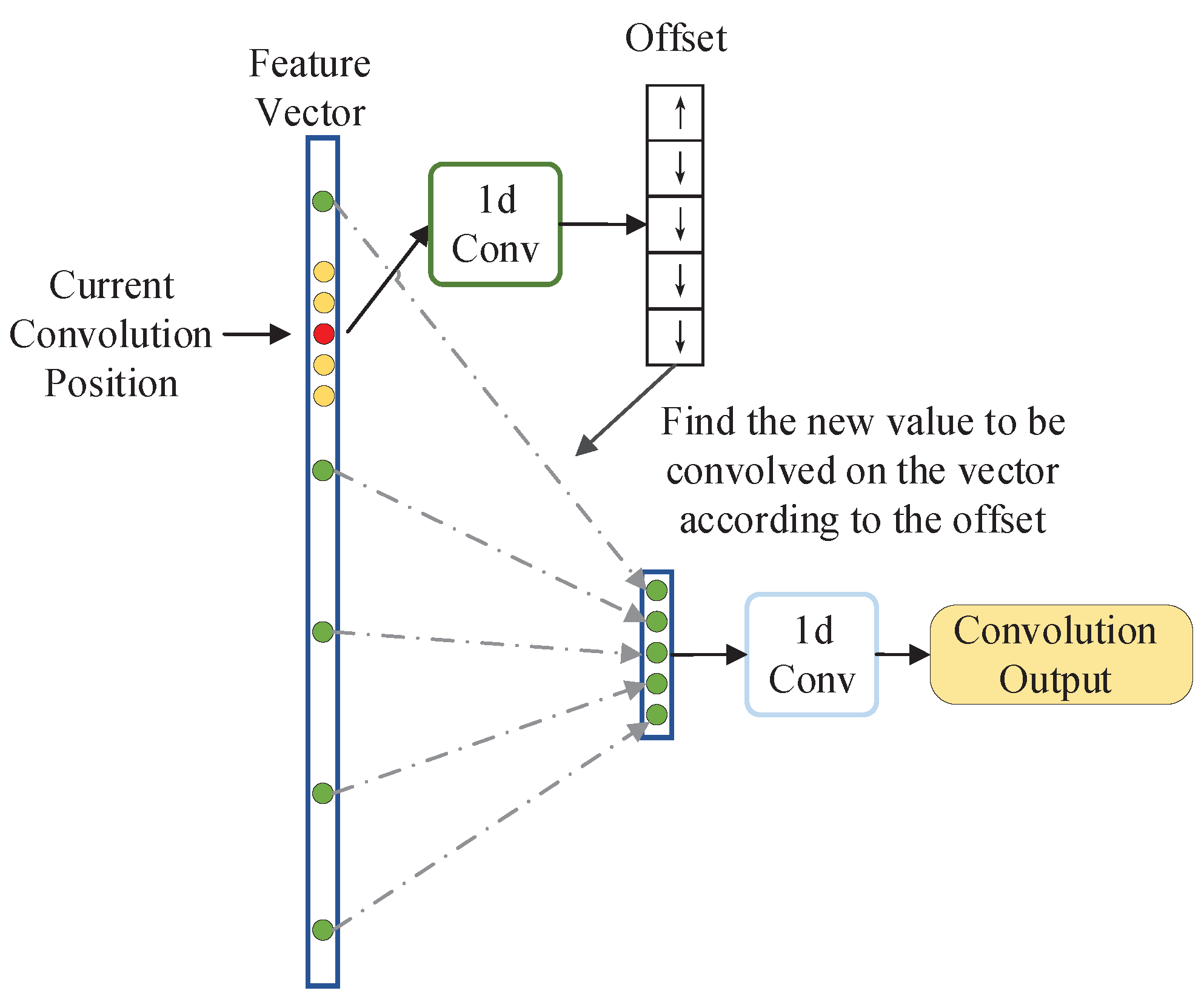Sensors 21 04333 g006 550