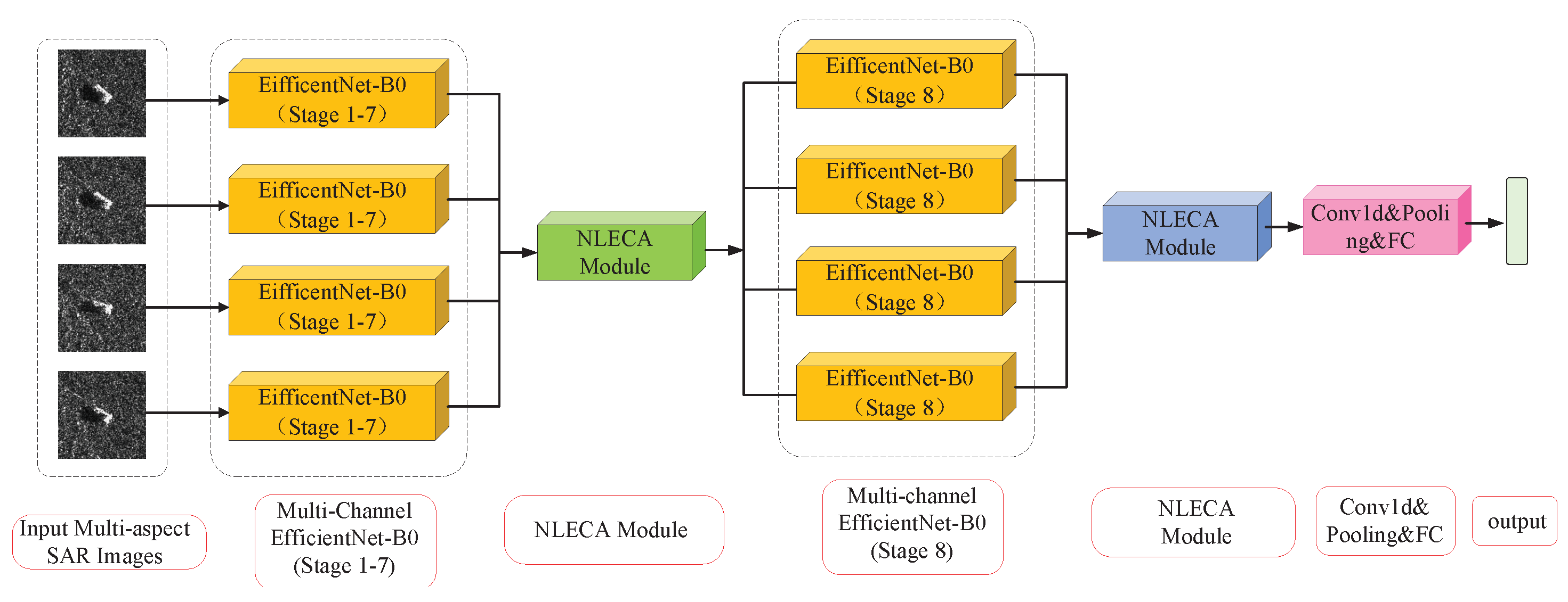 Sensors 21 04333 g007 550