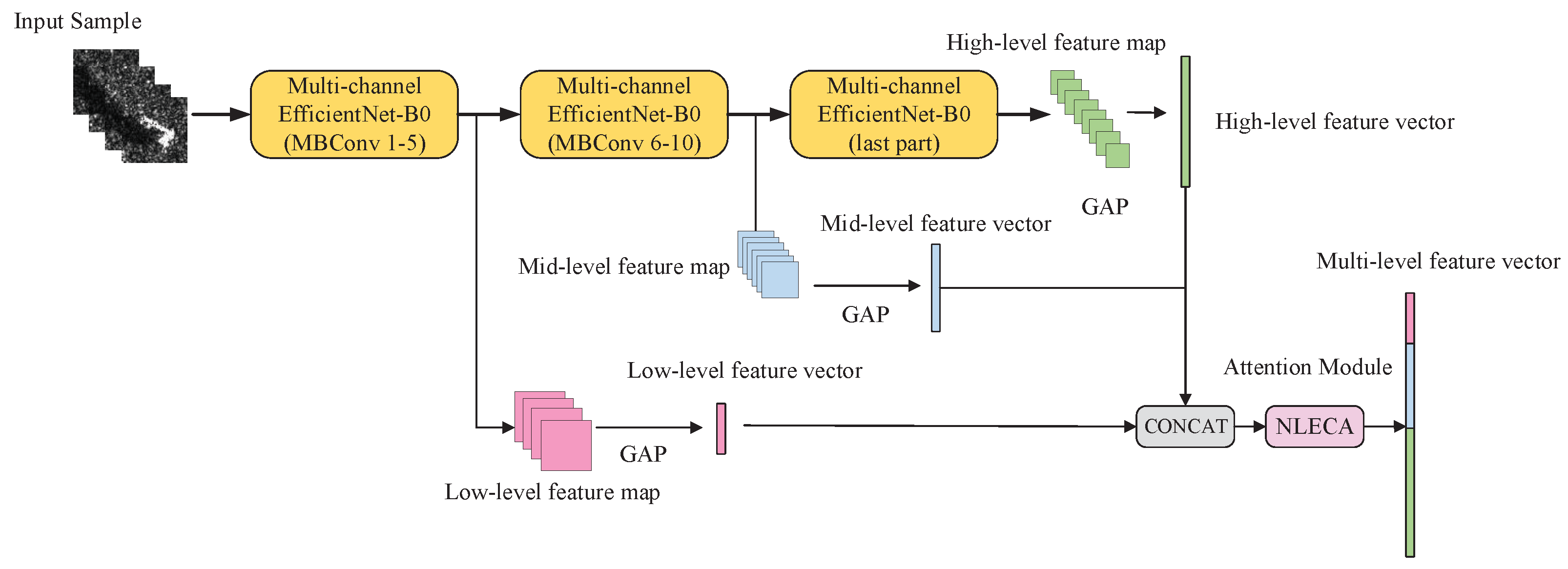 Sensors 21 04333 g008 550
