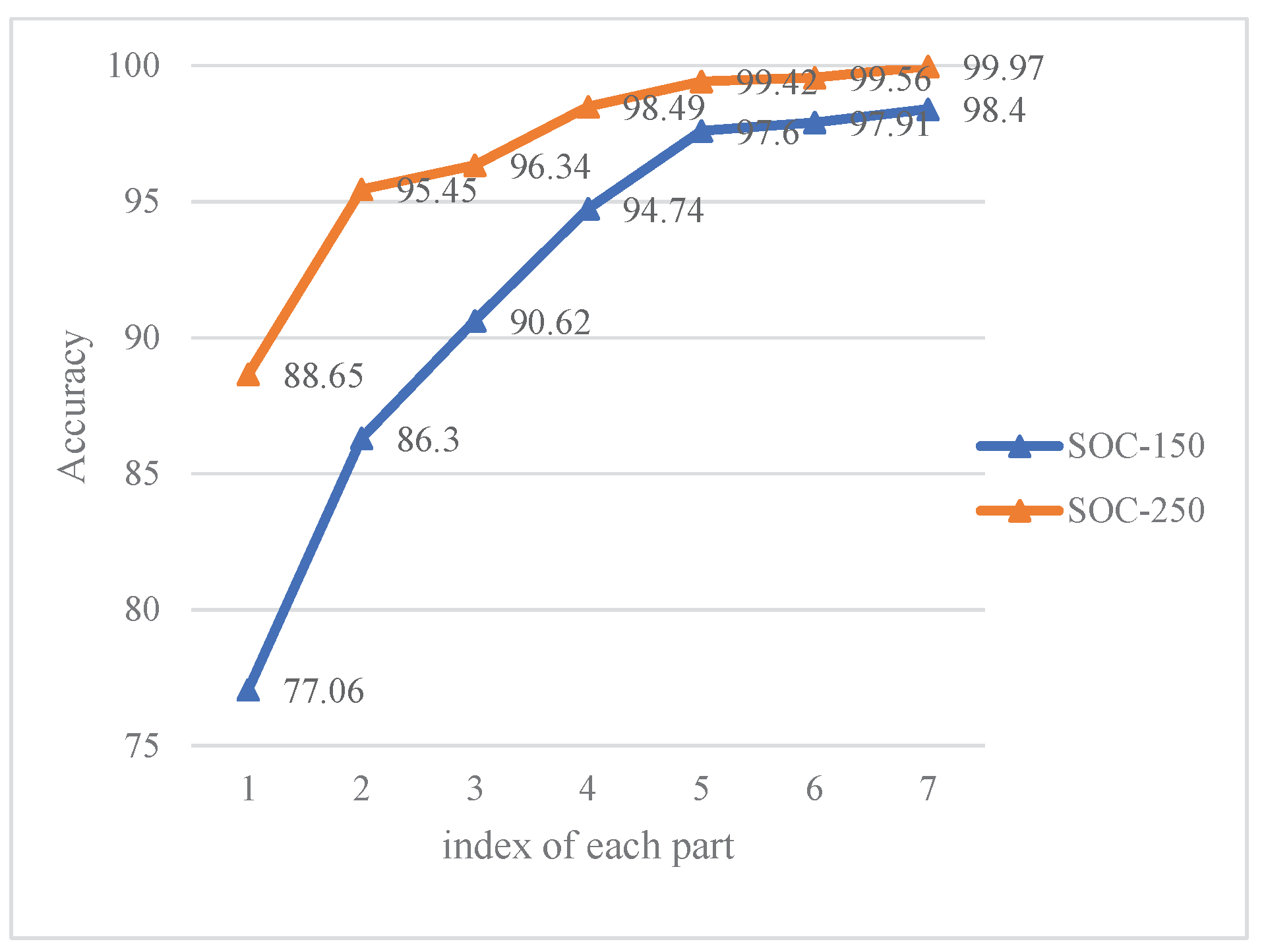 Sensors 21 04333 g011 550