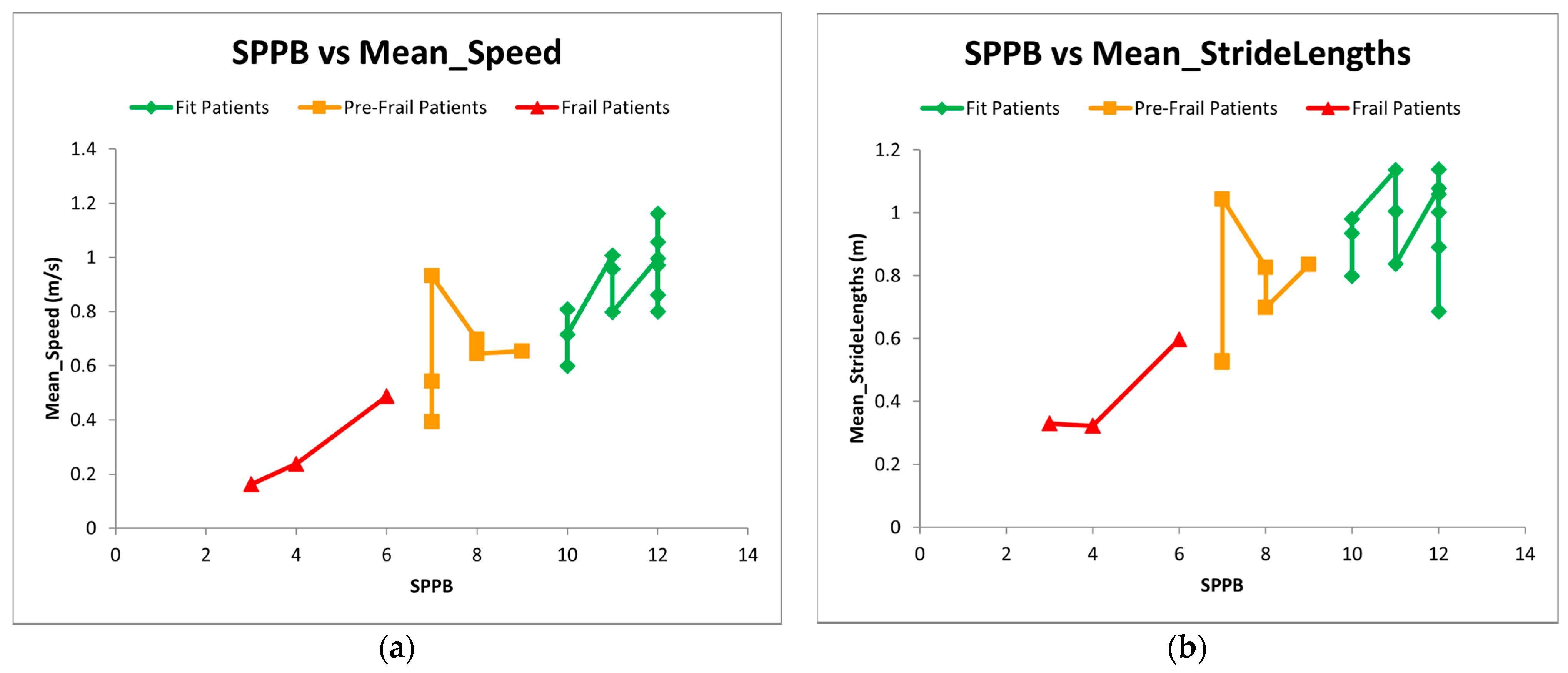 Sensors 21 04334 g008 550
