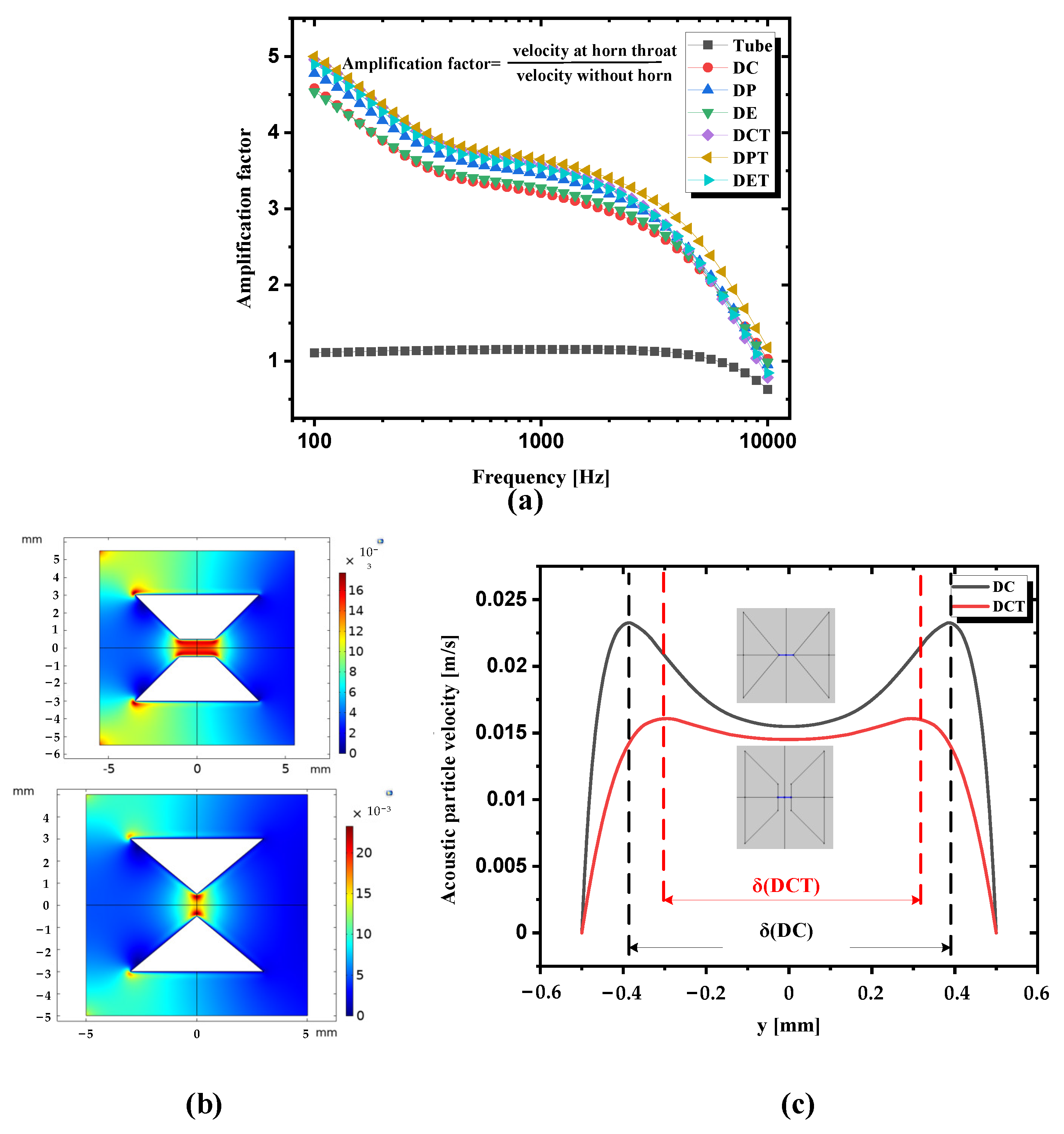 Sensors 21 04337 g006