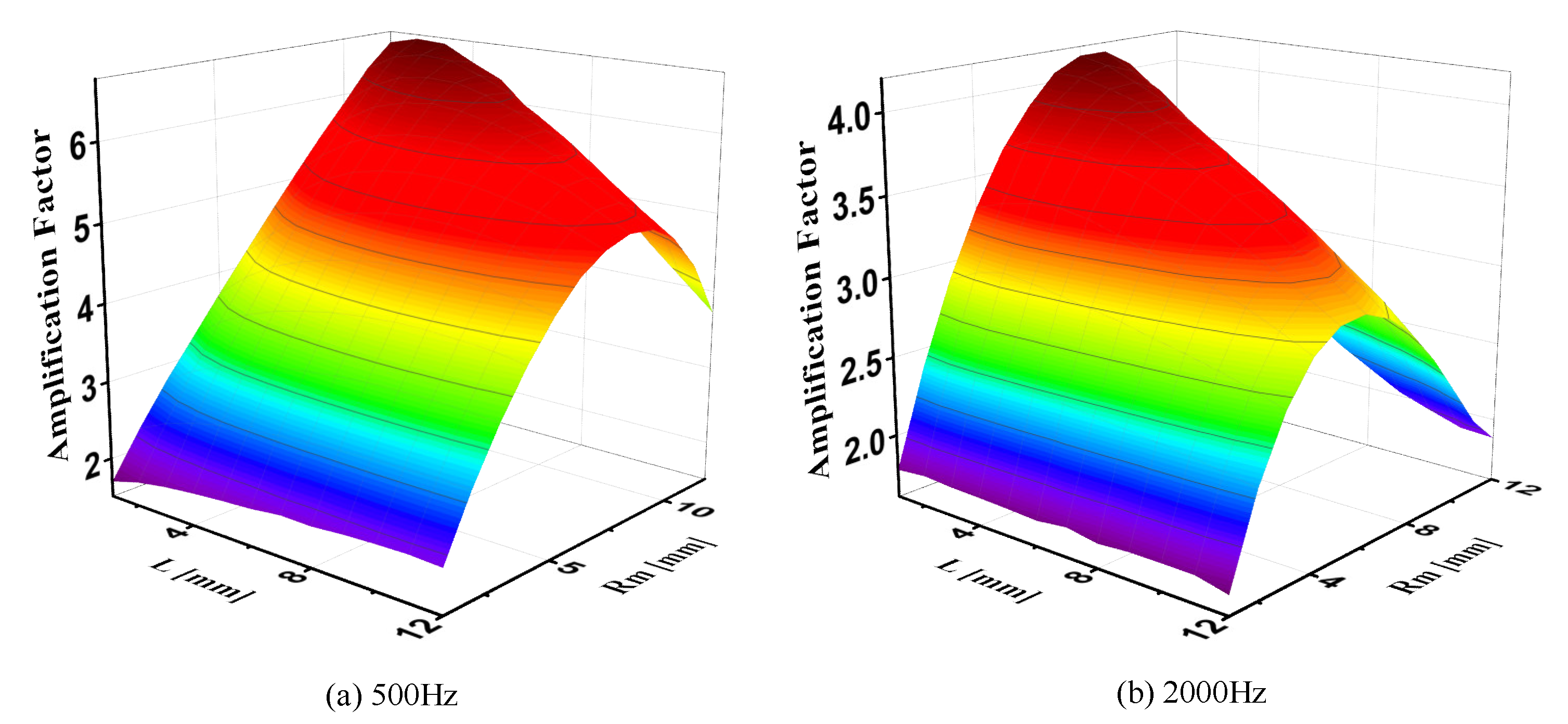 Sensors 21 04337 g008