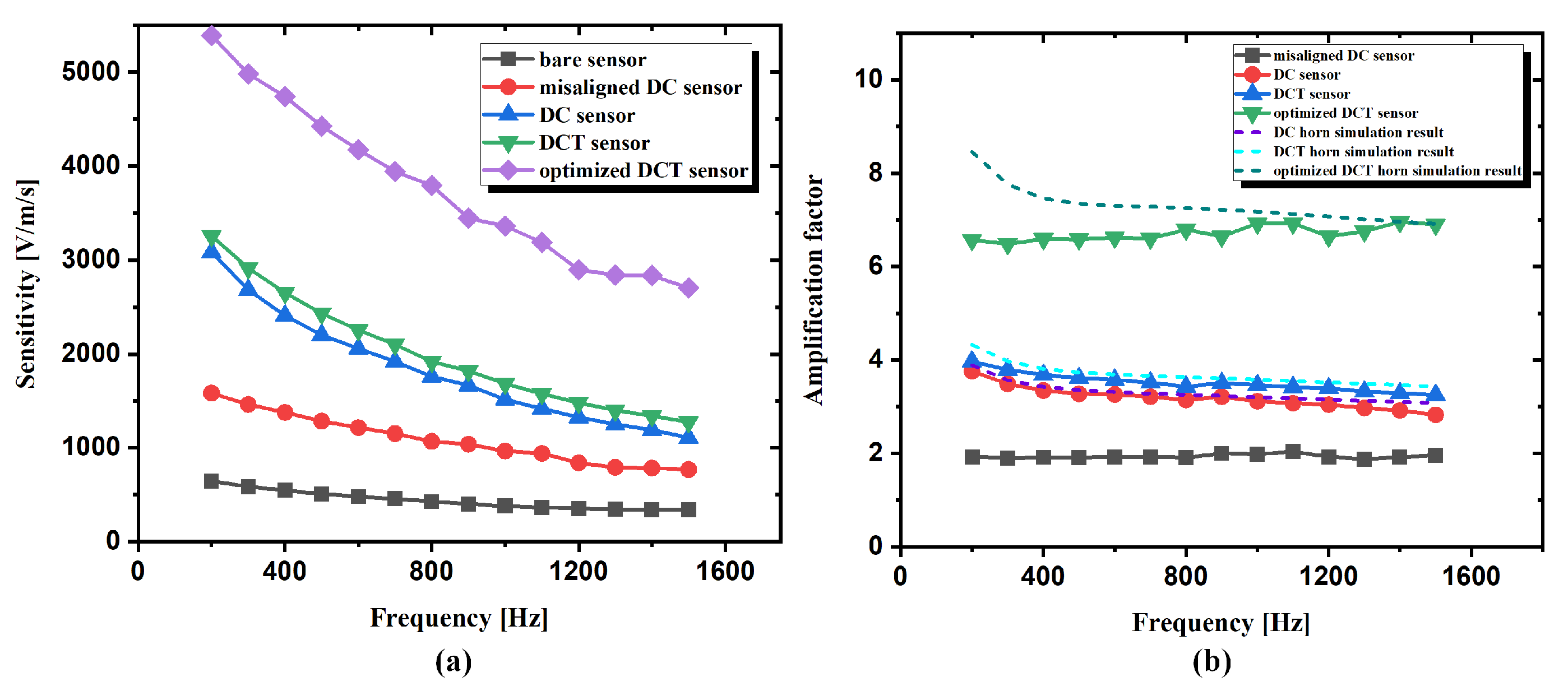 Sensors 21 04337 g013
