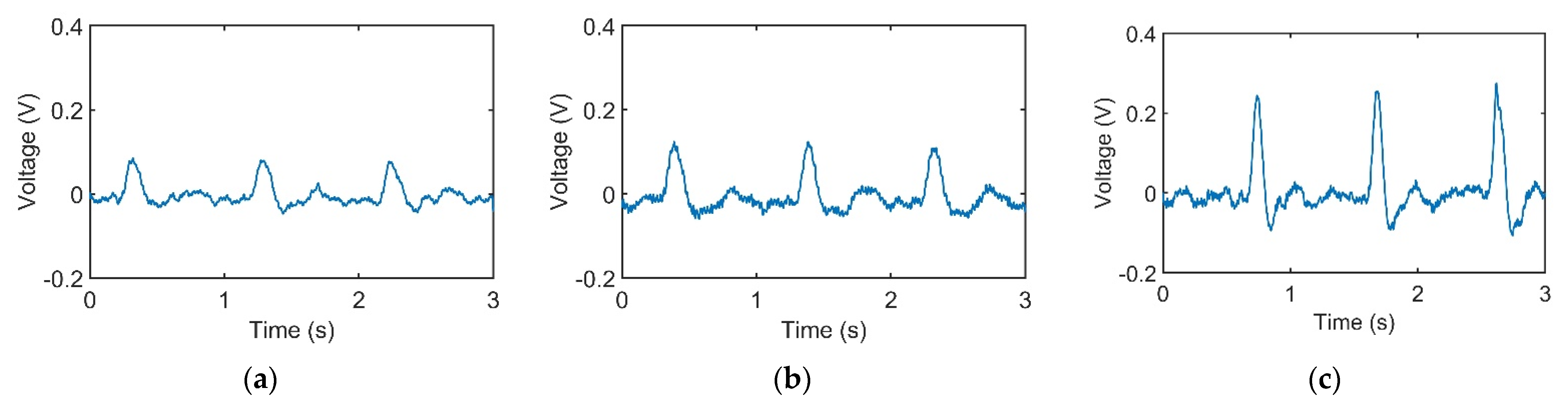Sensors 21 04339 g003