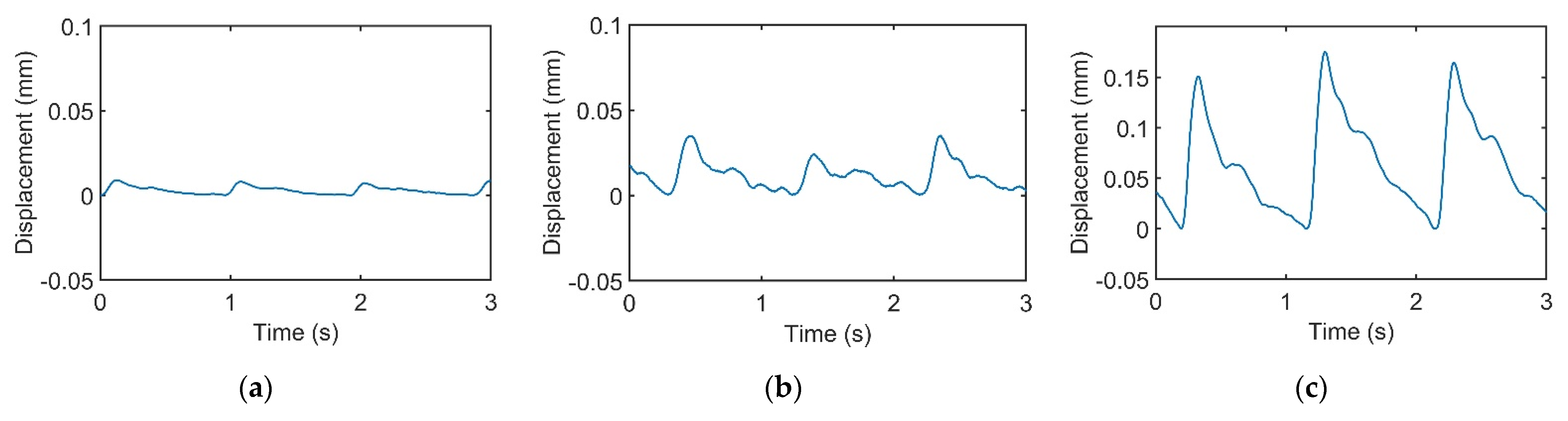 Sensors 21 04339 g006