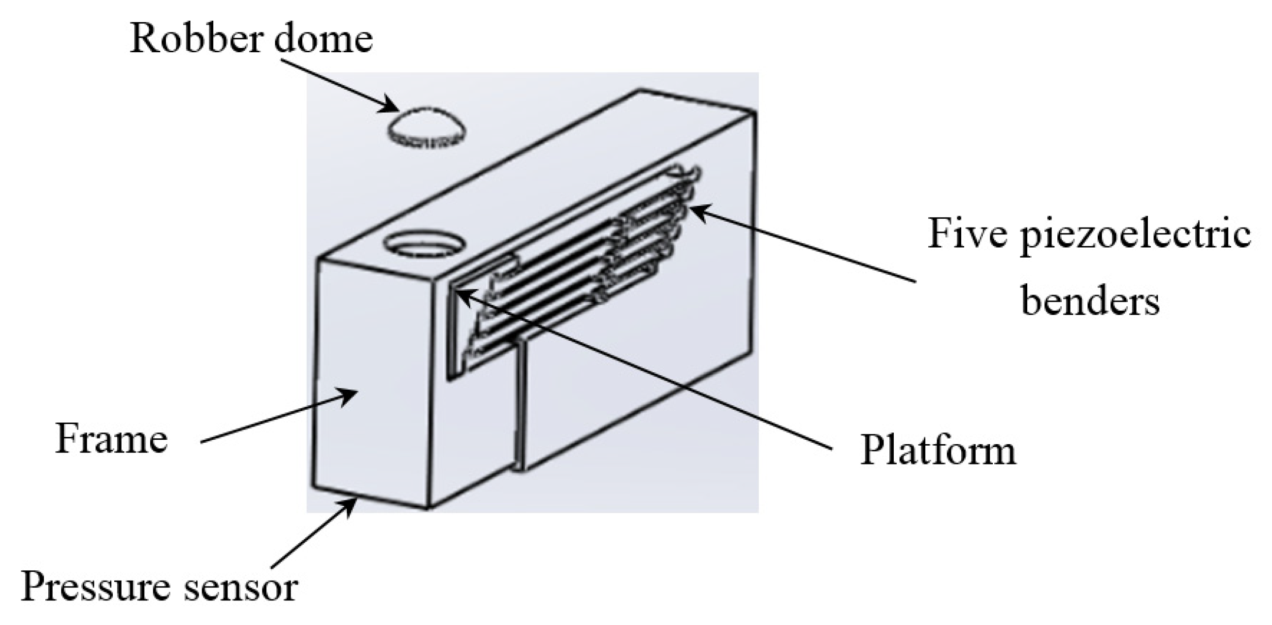 Sensors 21 04339 g007
