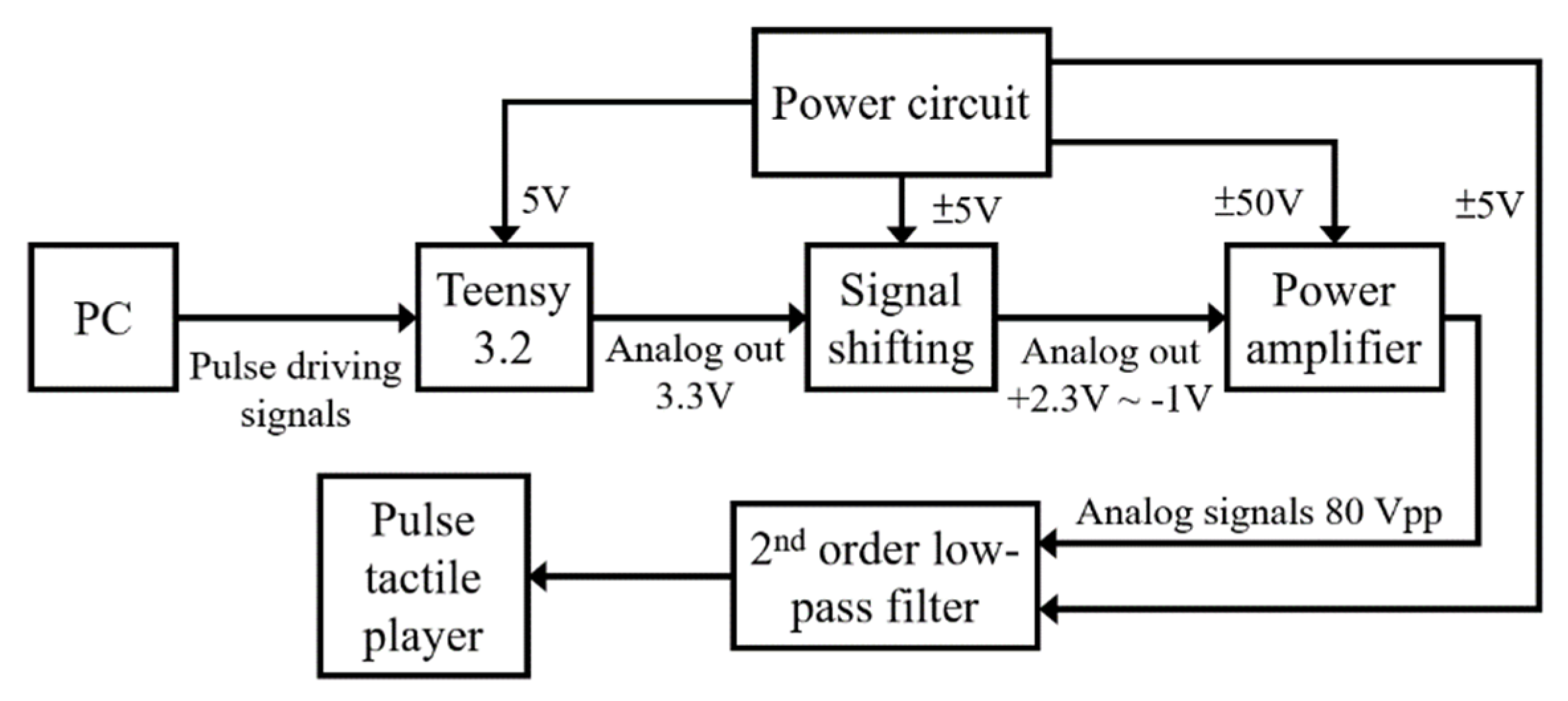 Sensors 21 04339 g009
