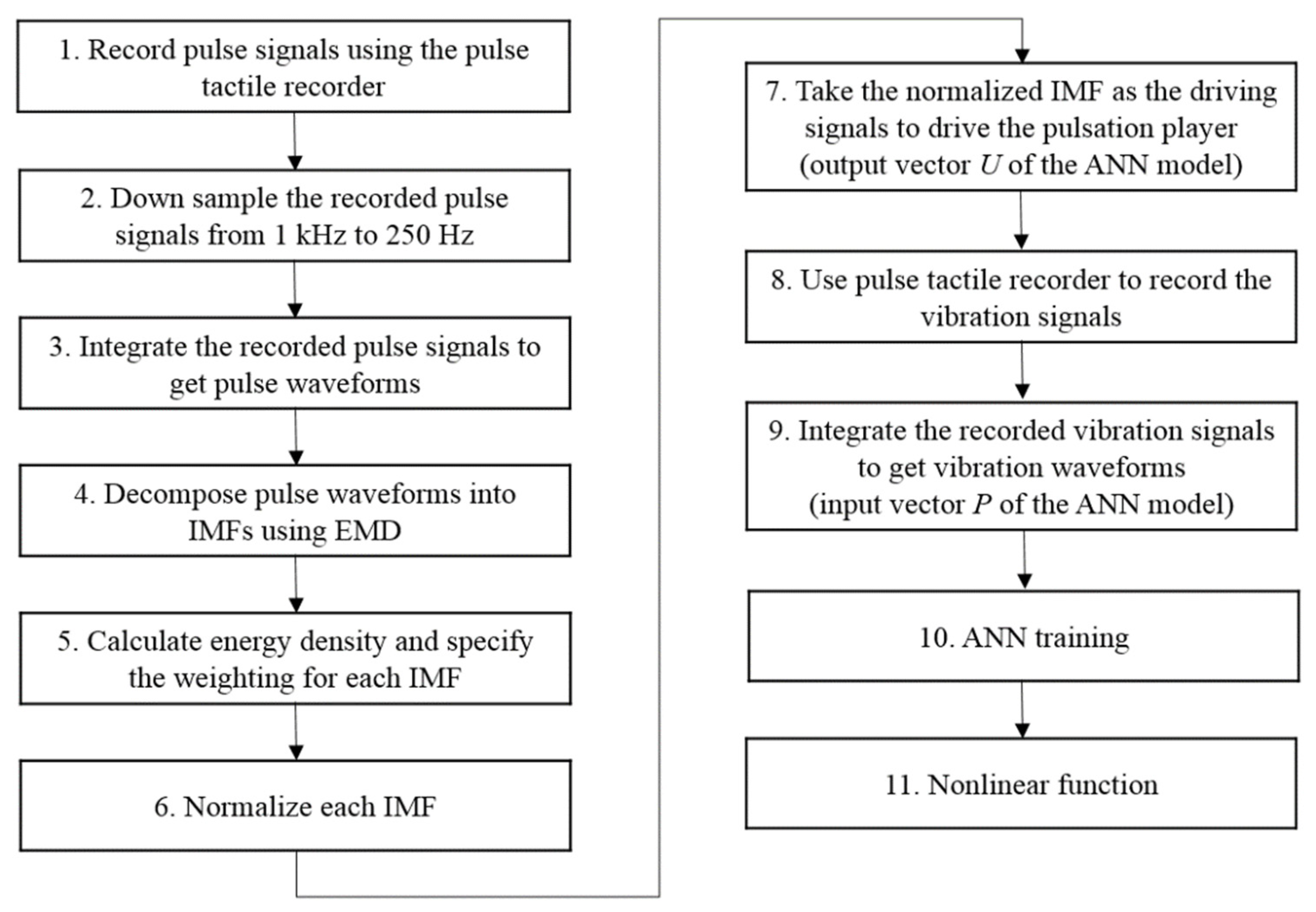 Sensors 21 04339 g011