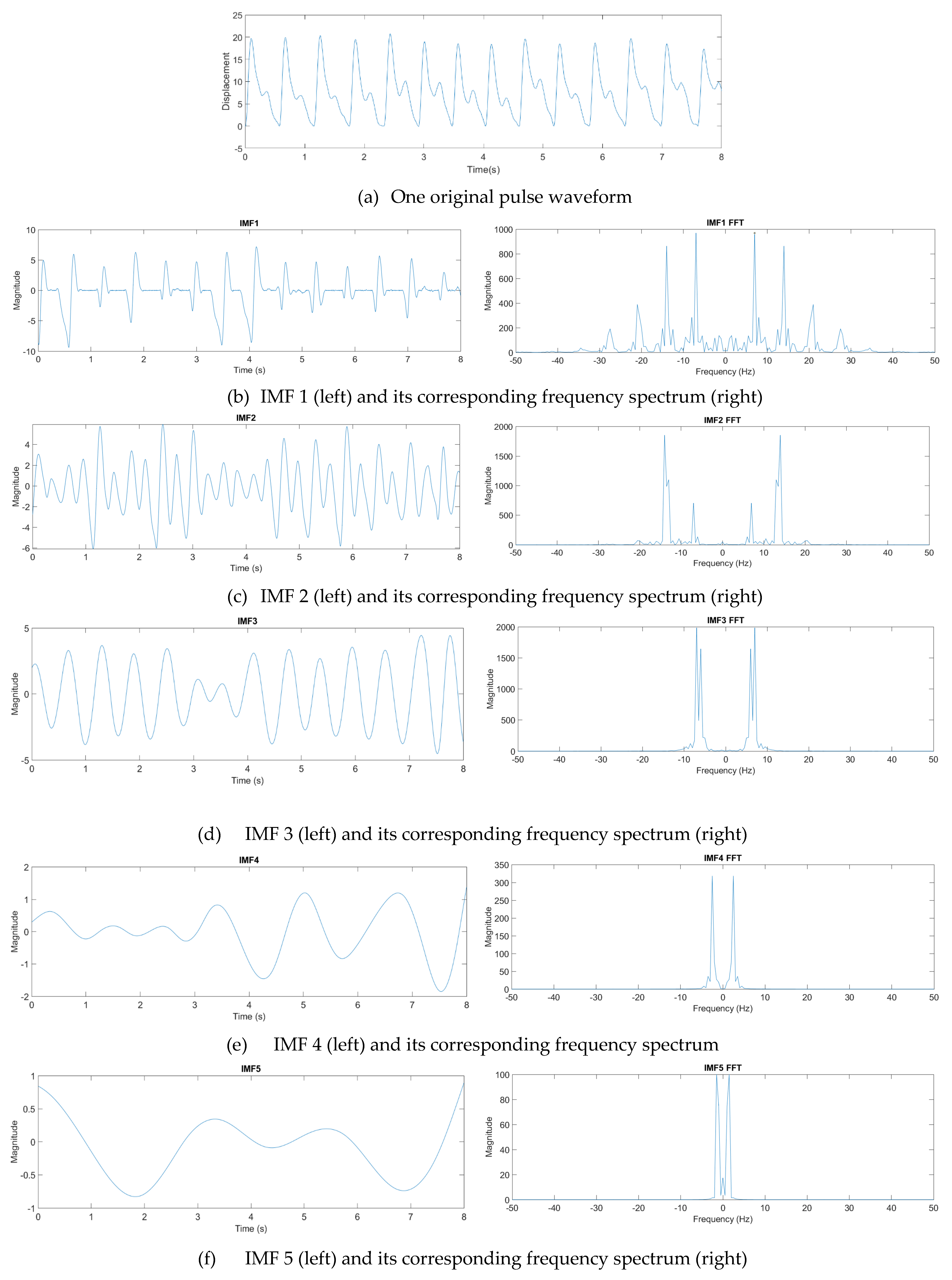 Sensors 21 04339 g012a