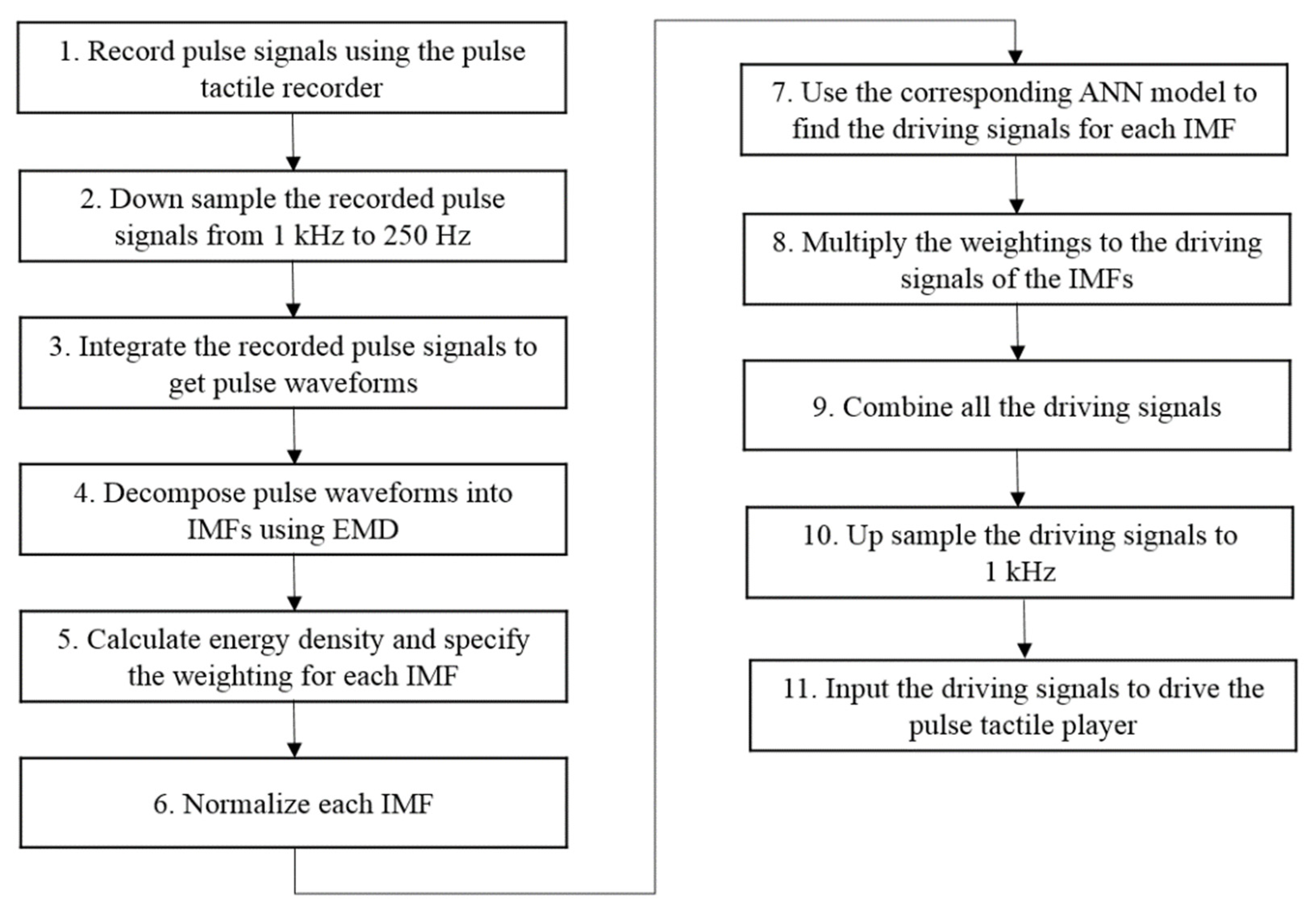 Sensors 21 04339 g013