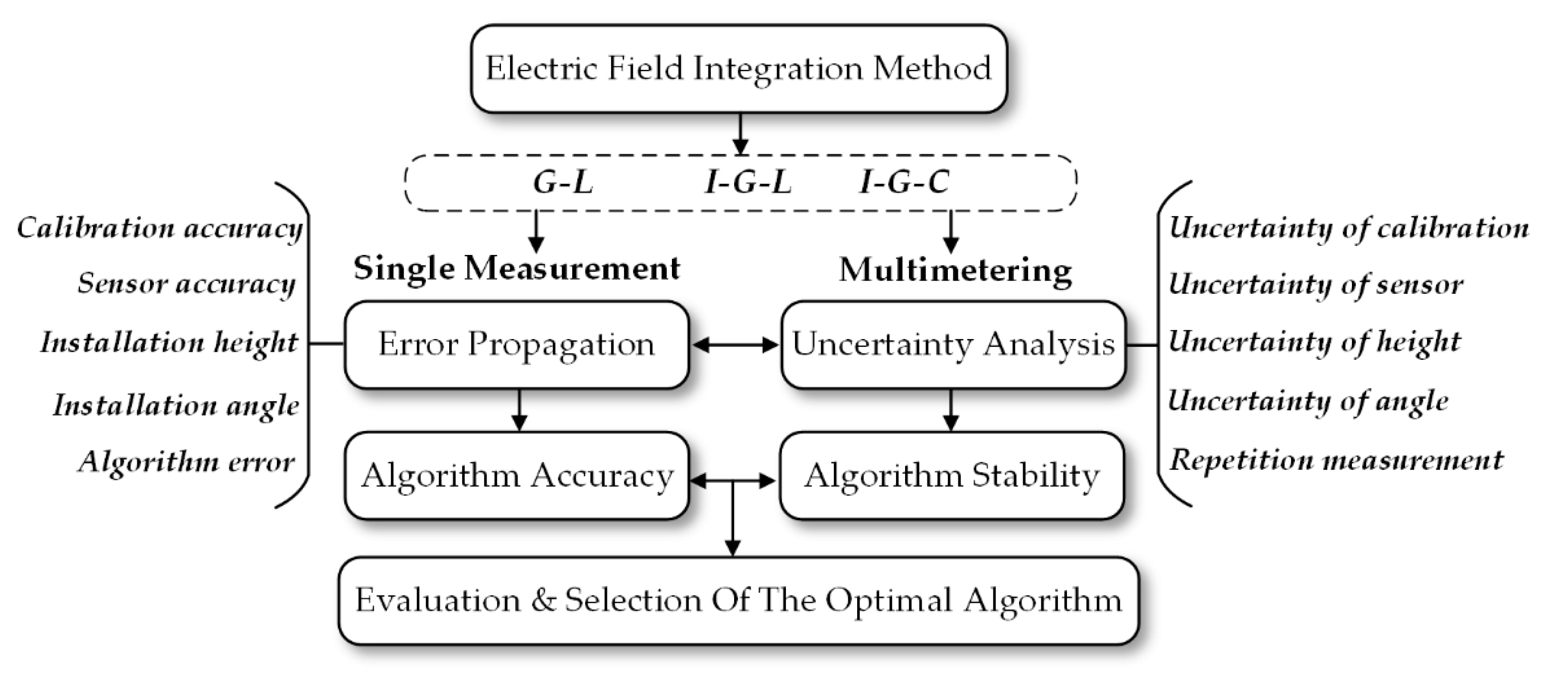 Sensors 21 04340 g001 550