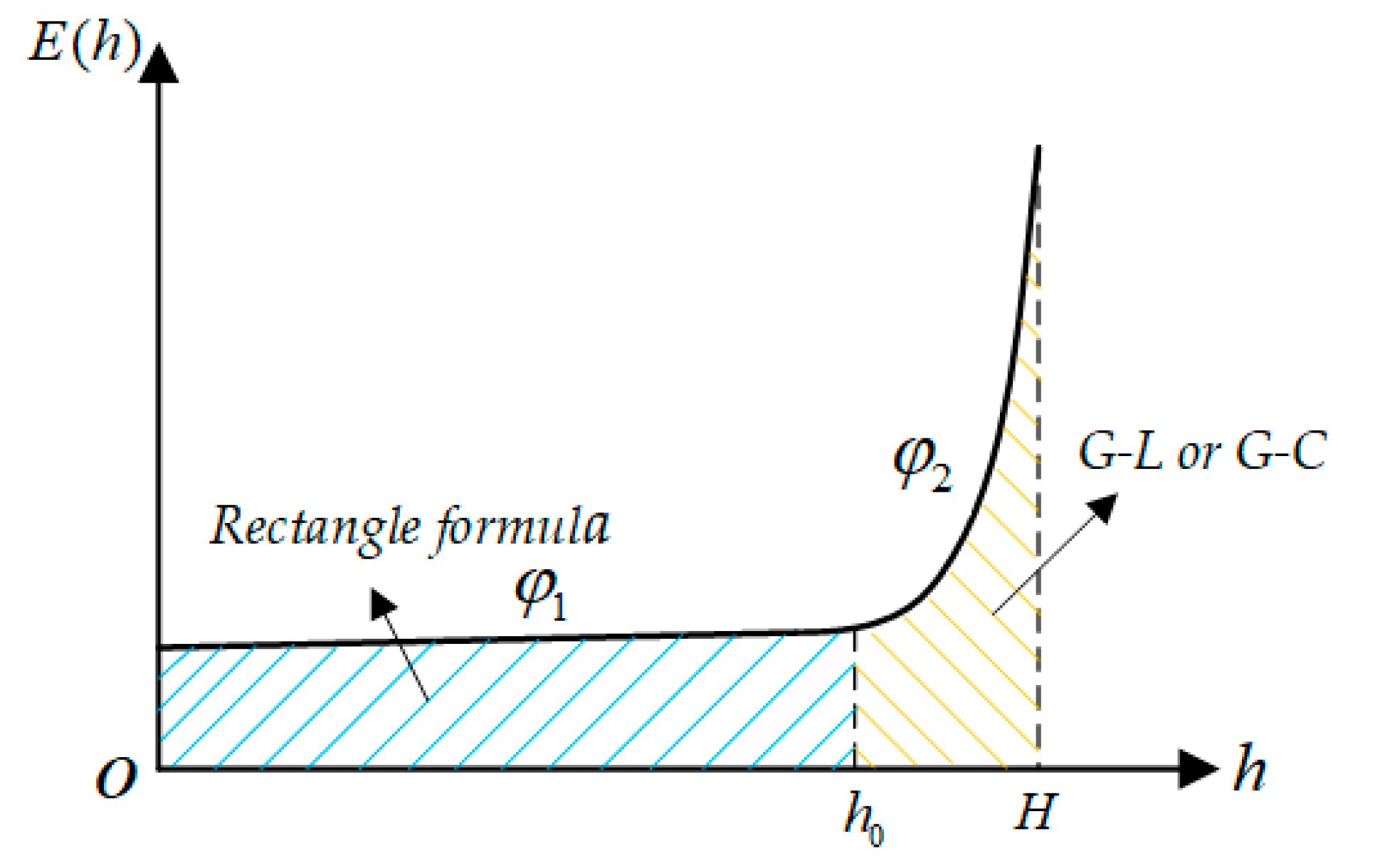 Sensors 21 04340 g003 550