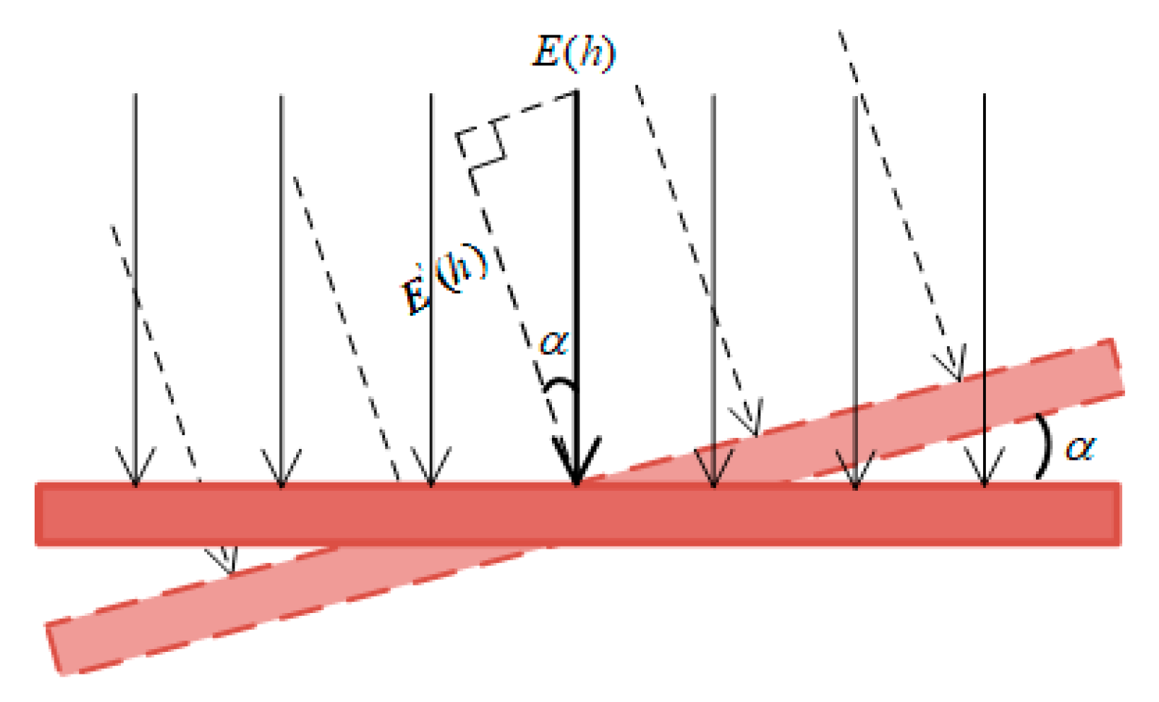 Sensors 21 04340 g004 550