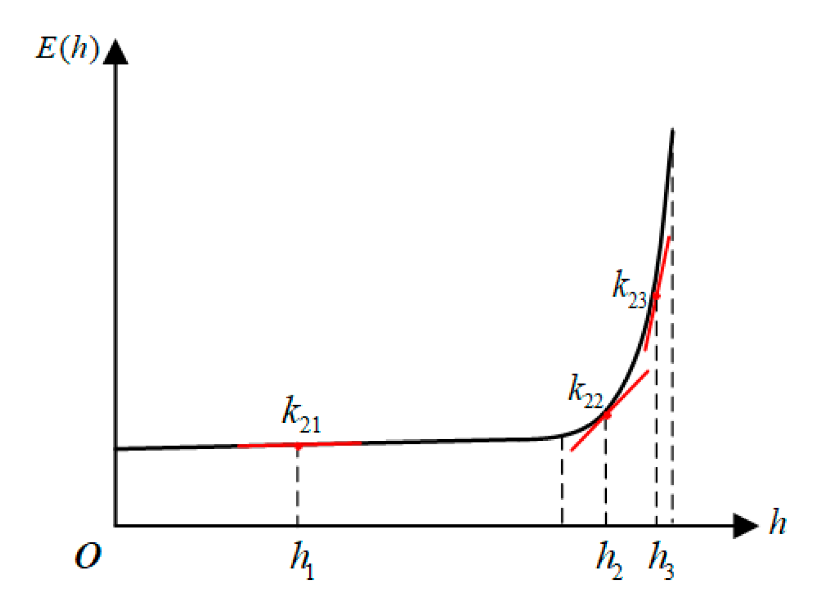 Sensors 21 04340 g005 550
