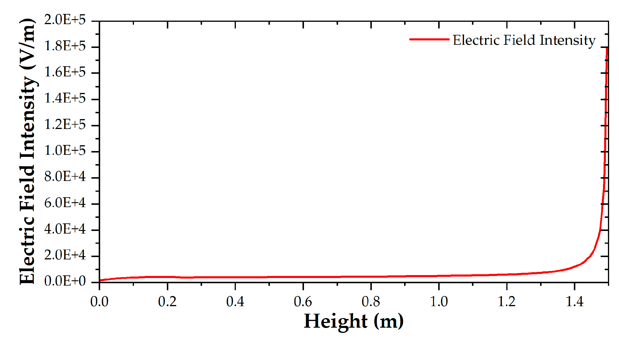 Sensors 21 04340 g007 550