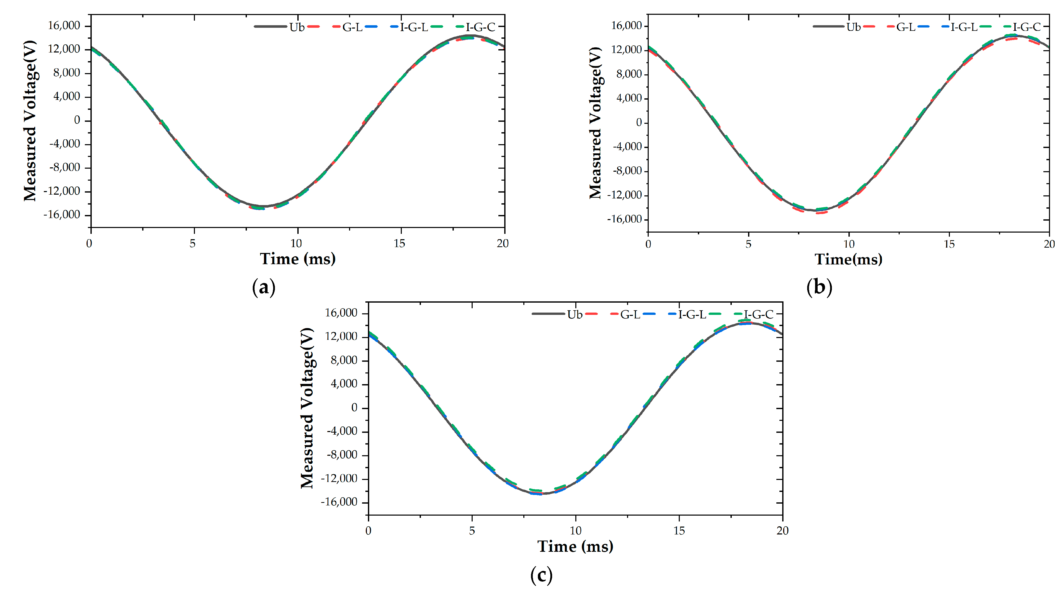 Sensors 21 04340 g009 550