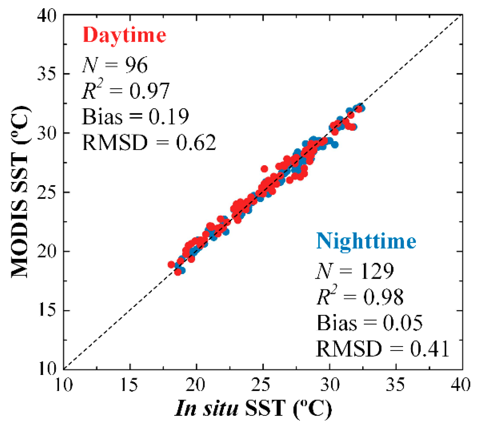 Sensors 21 04341 g005 550