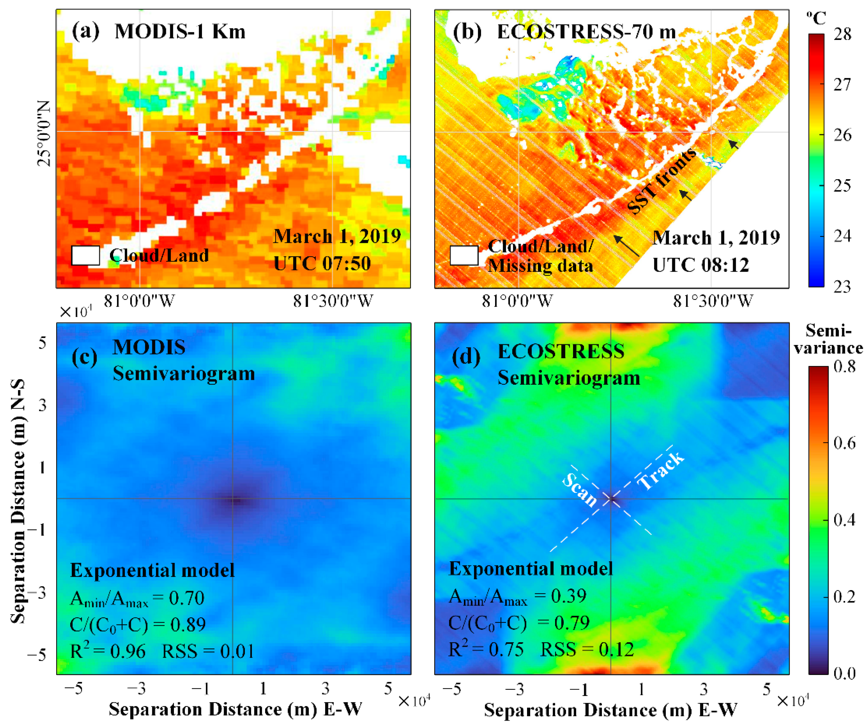 Sensors 21 04341 g009 550