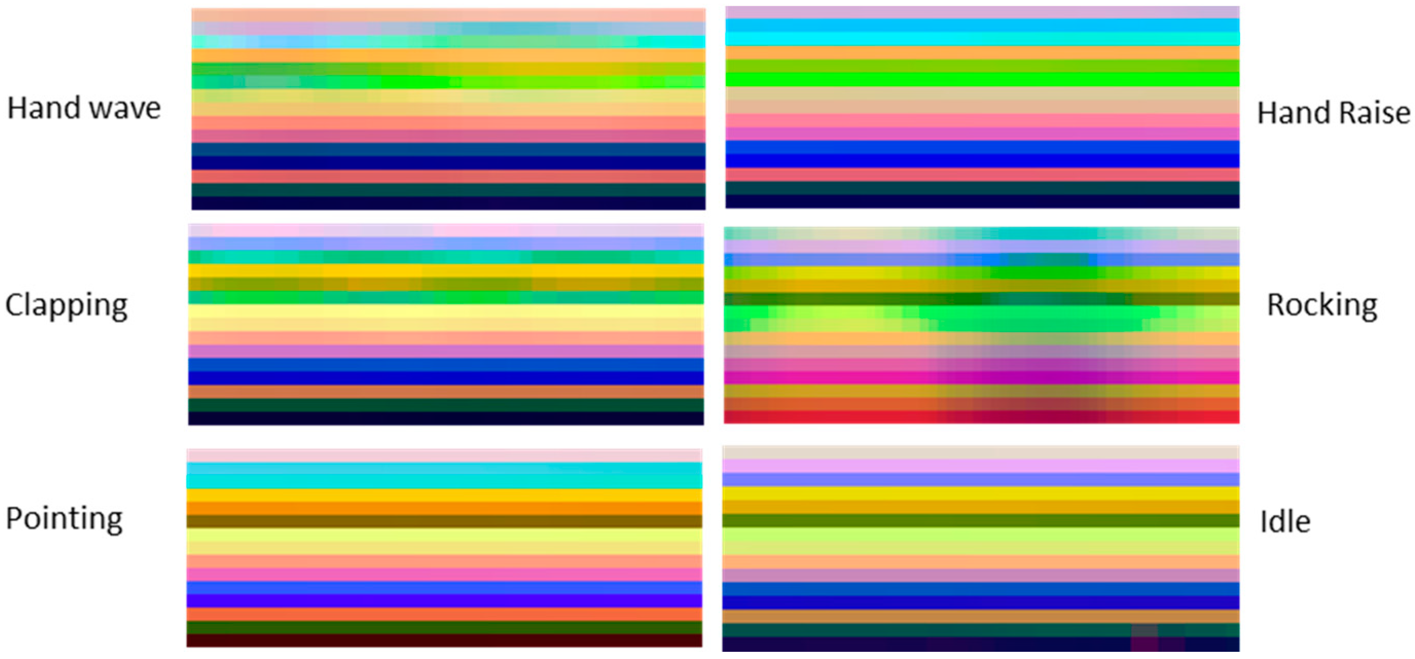 Sensors 21 04342 g004 550