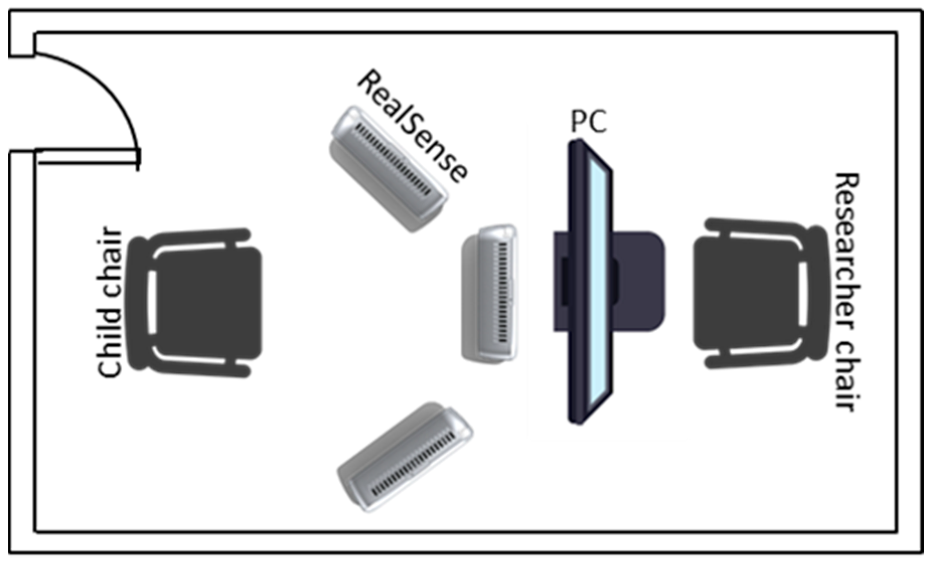 Sensors 21 04342 g005 550