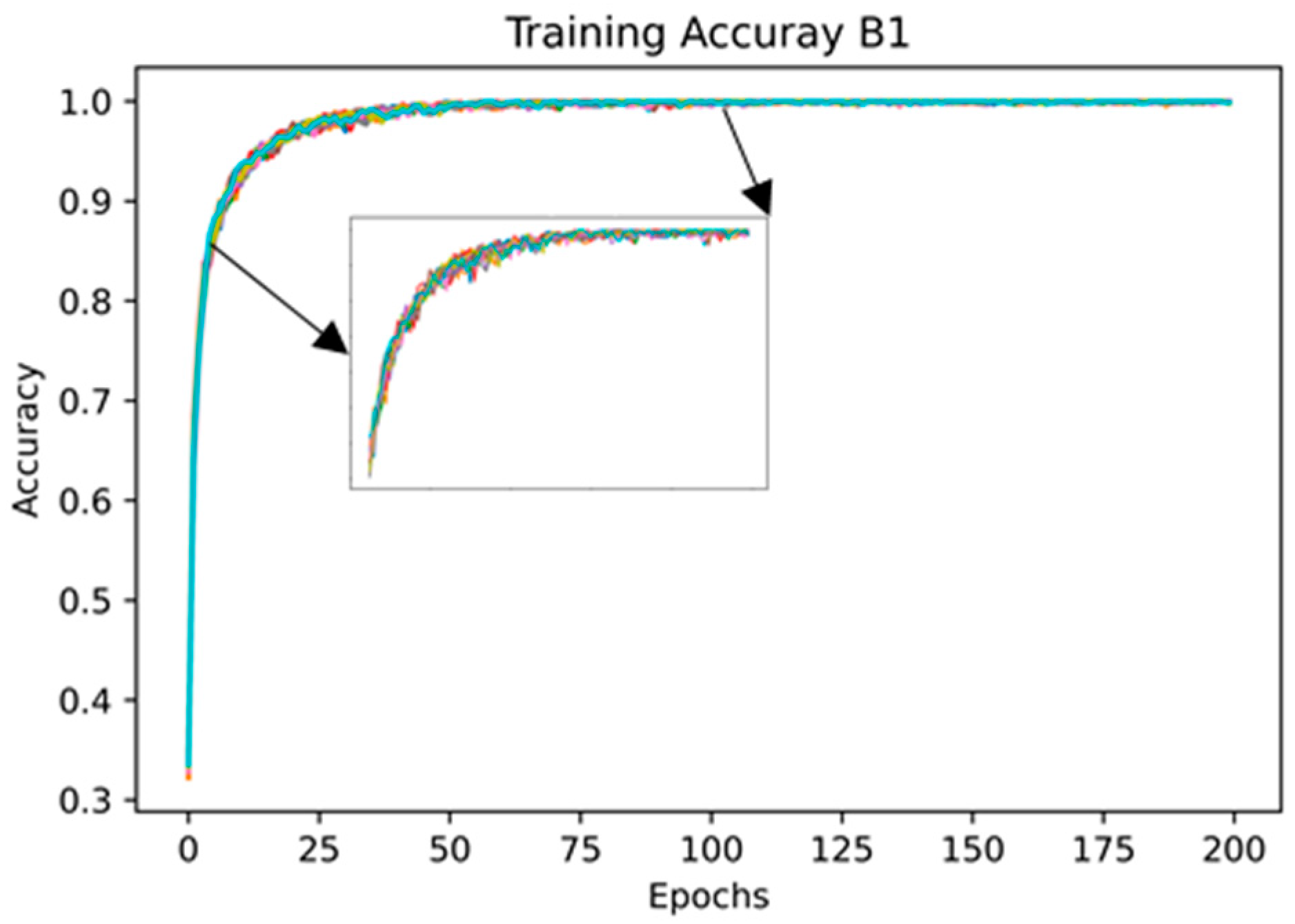 Sensors 21 04342 g013 550