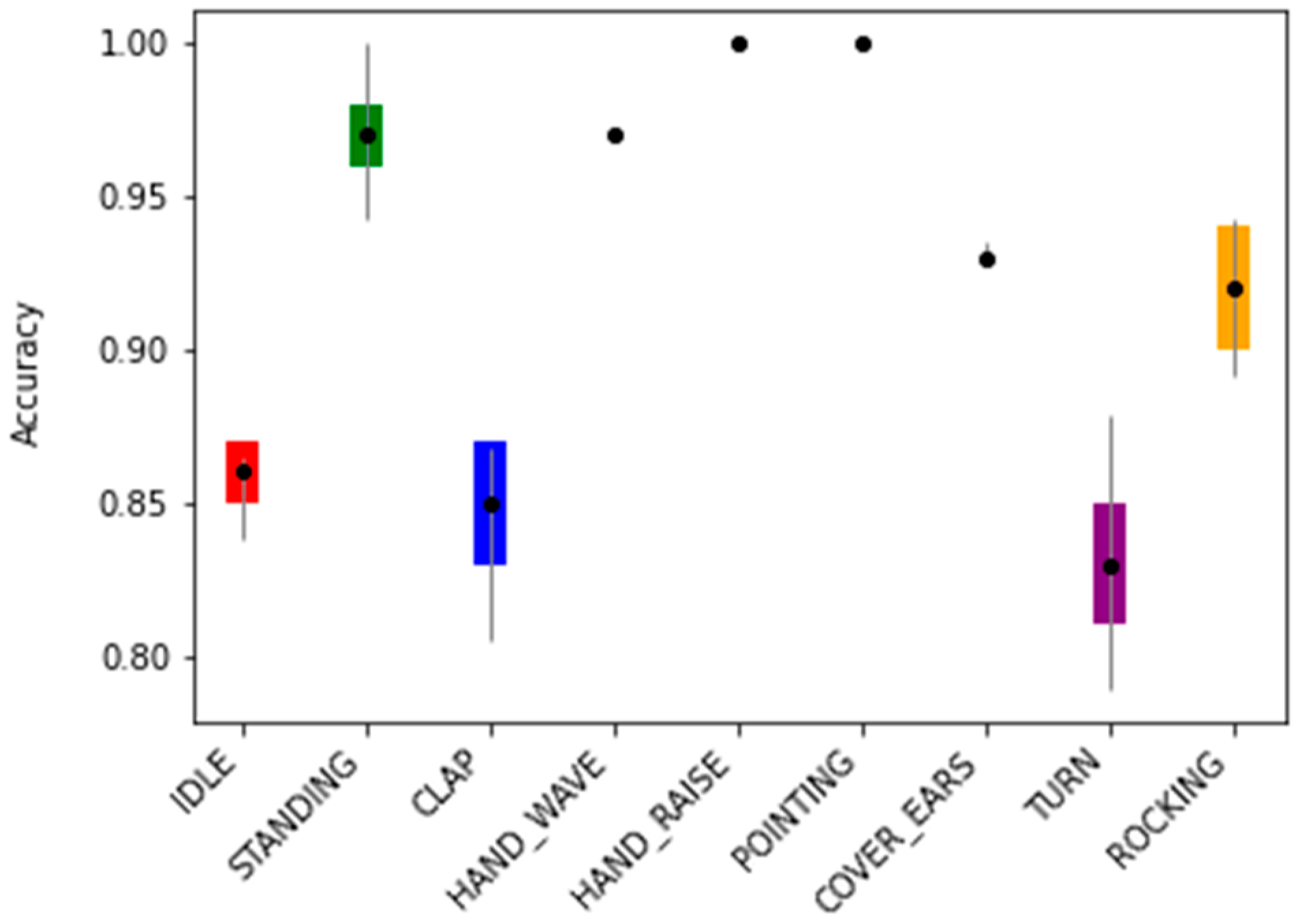 Sensors 21 04342 g014 550