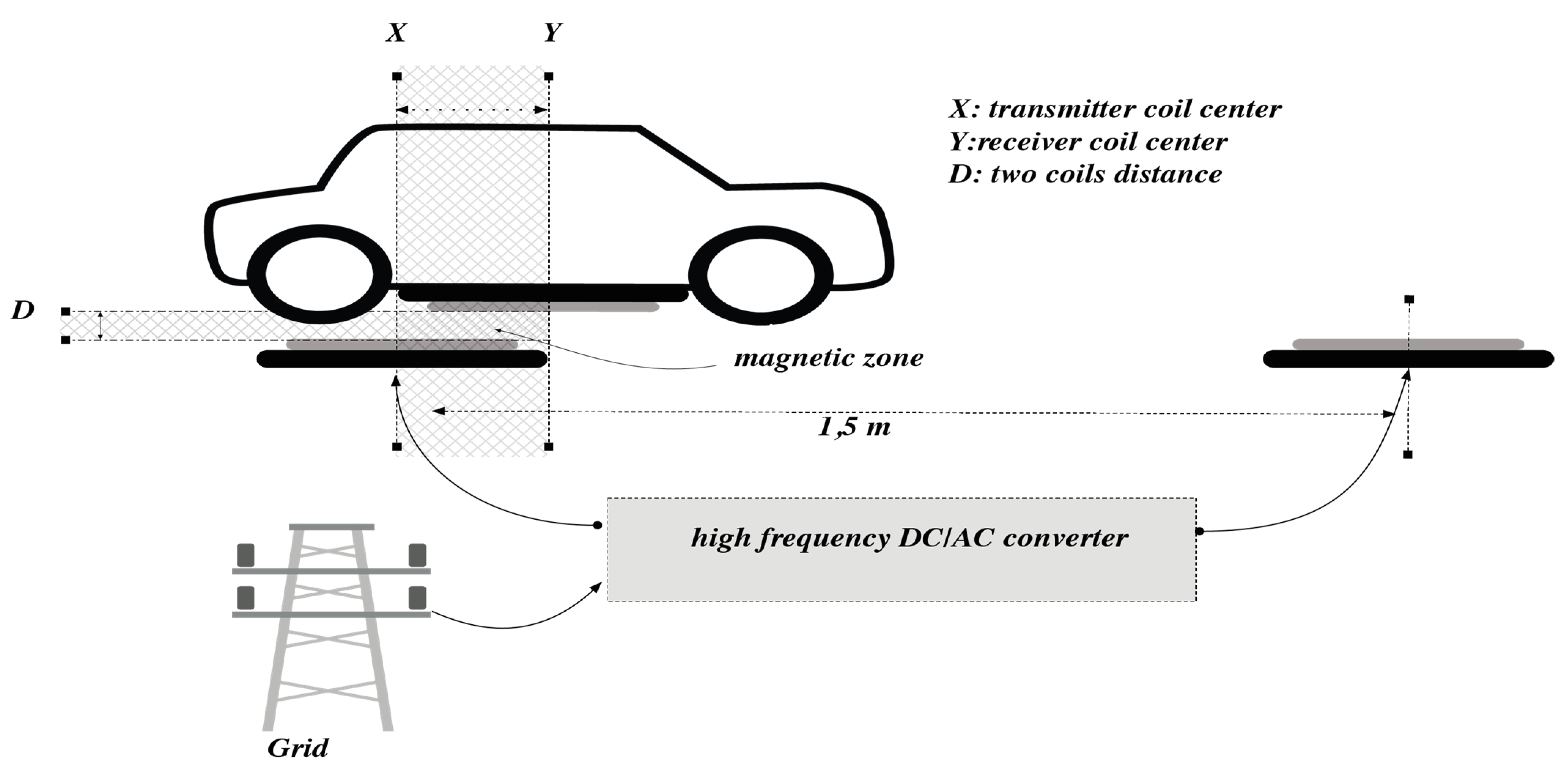Sensors 21 04343 g003