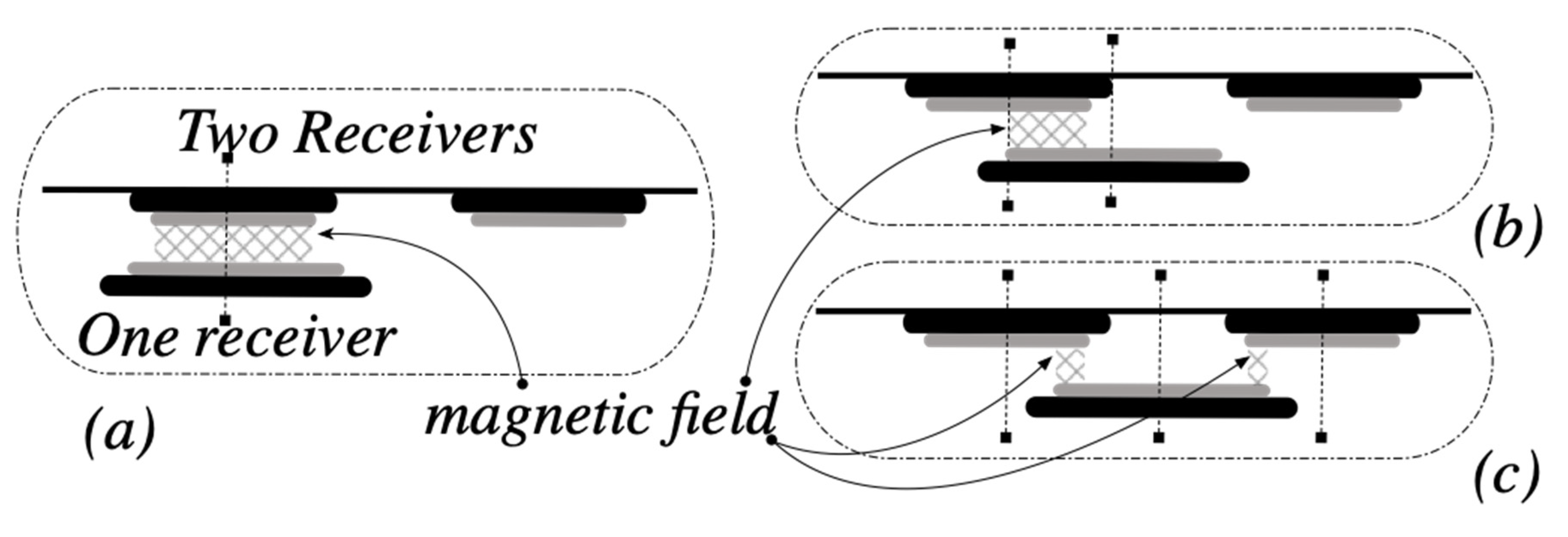 Sensors 21 04343 g005