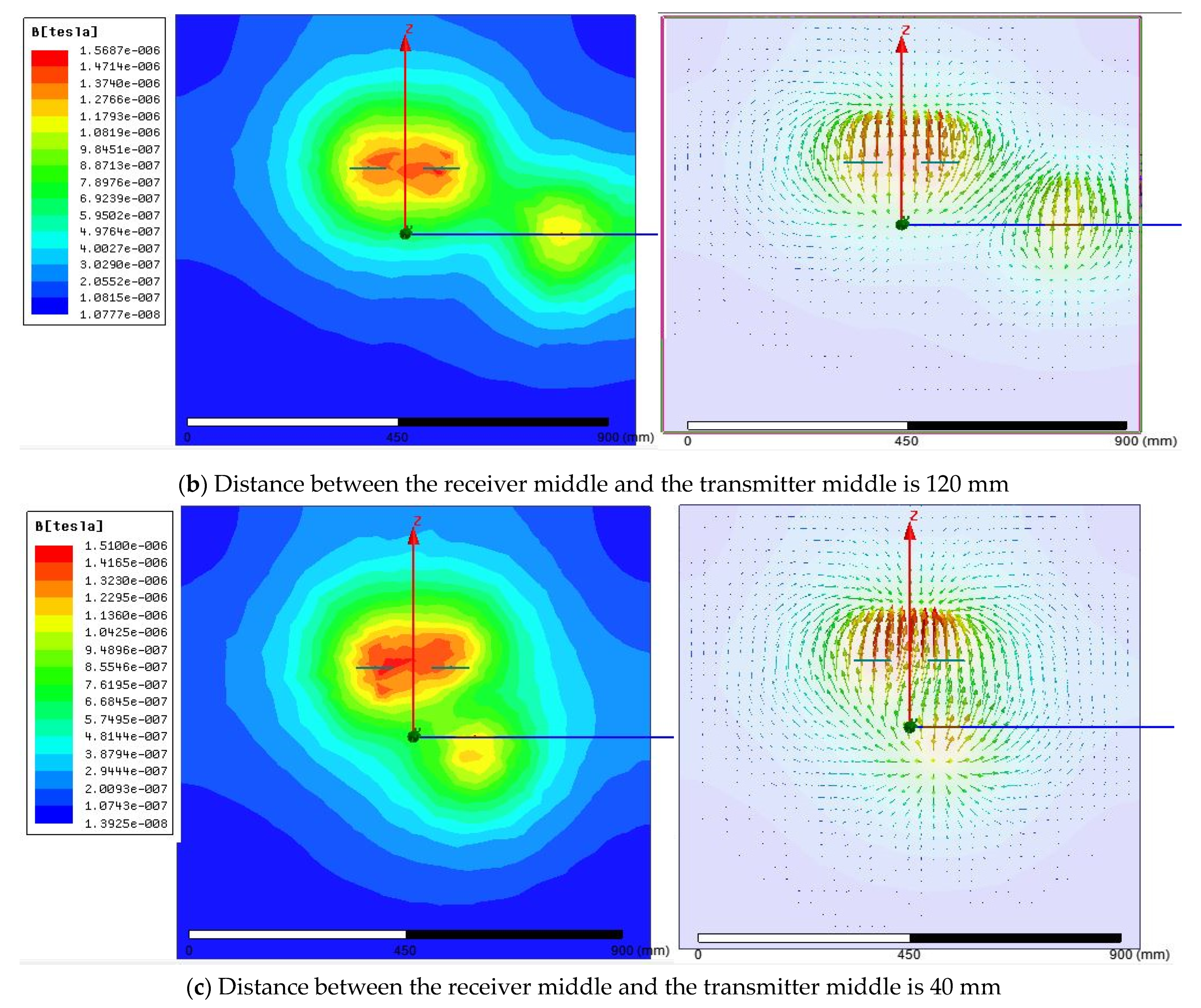 Sensors 21 04343 g010b