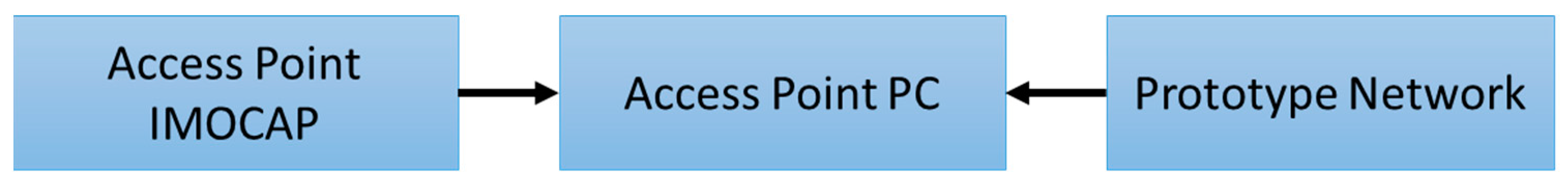 Sensors 21 04344 g002