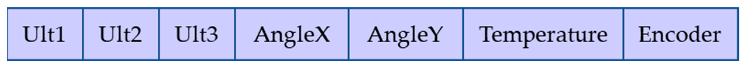 Sensors 21 04344 g004